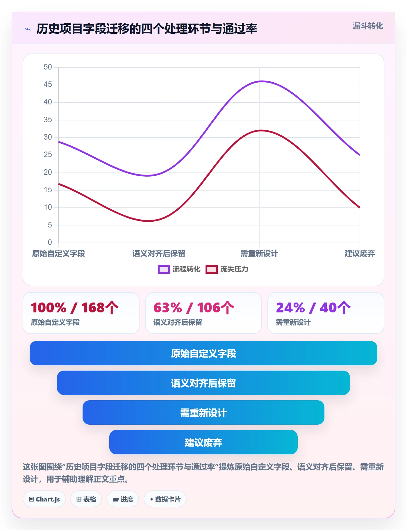 模板阶段怎么做?项目负责人效率提升:项目模板从0到1