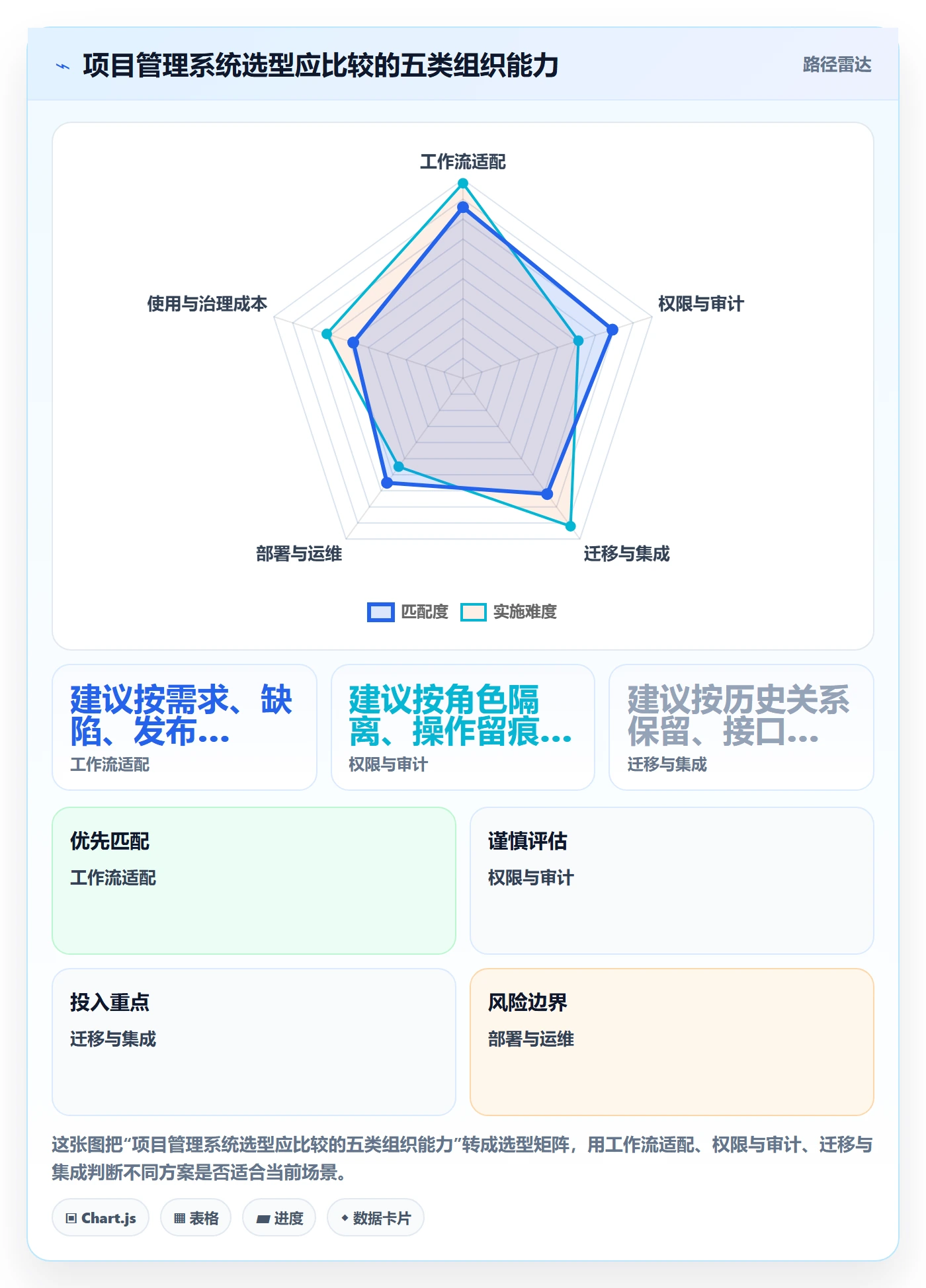 迭代管理迭代教程:企业管理者落地方案,避坑指南