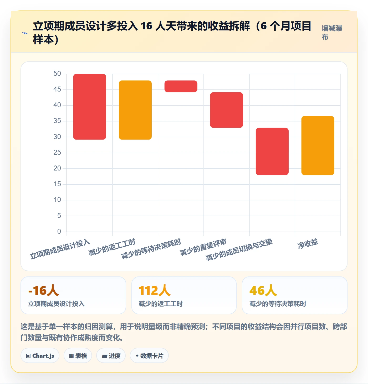 项目立项如何做好项目成员?项目成员效率提升与操作步骤