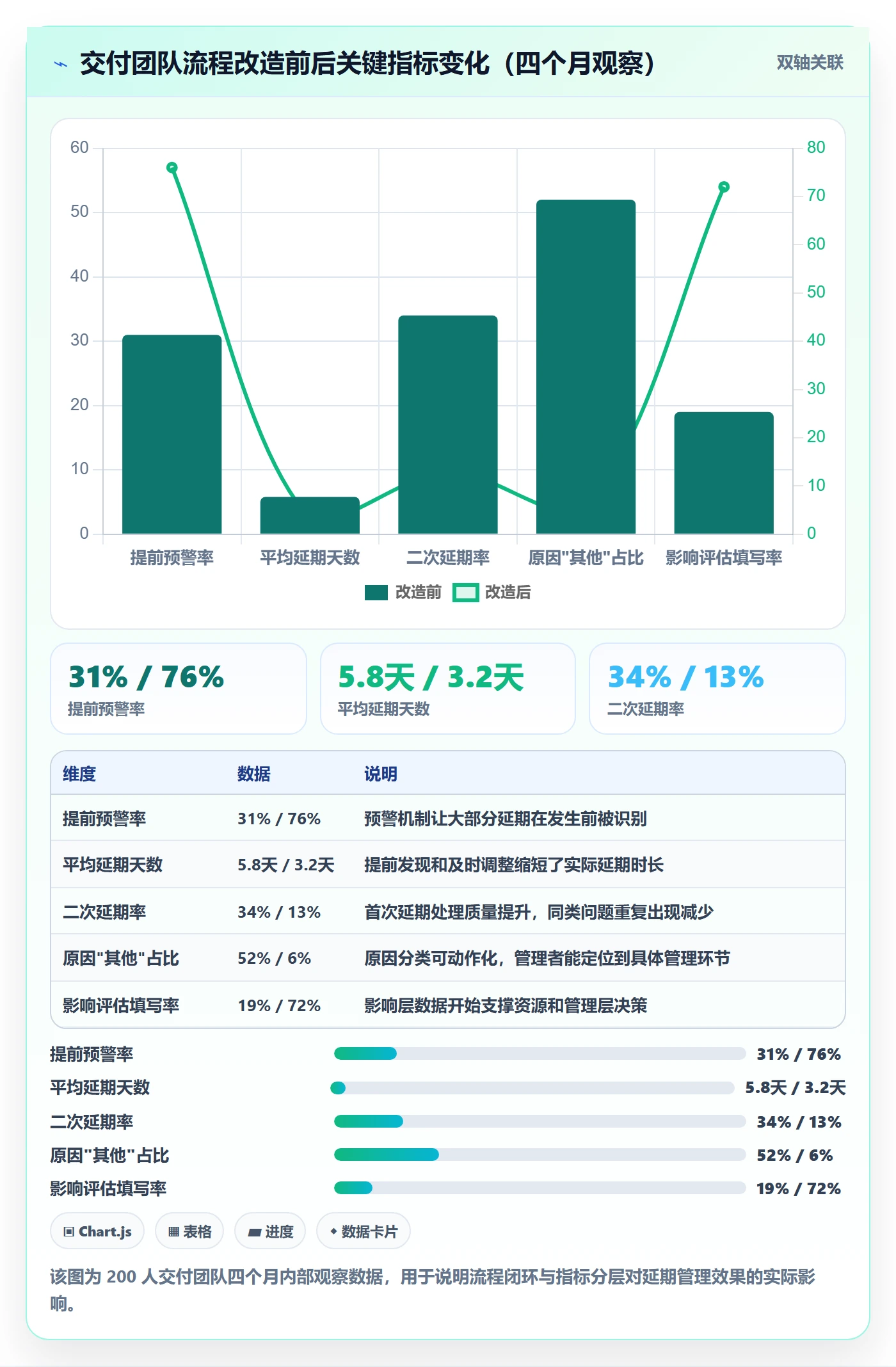 延期流程与规范:企业管理者任务执行数据分析关键指标