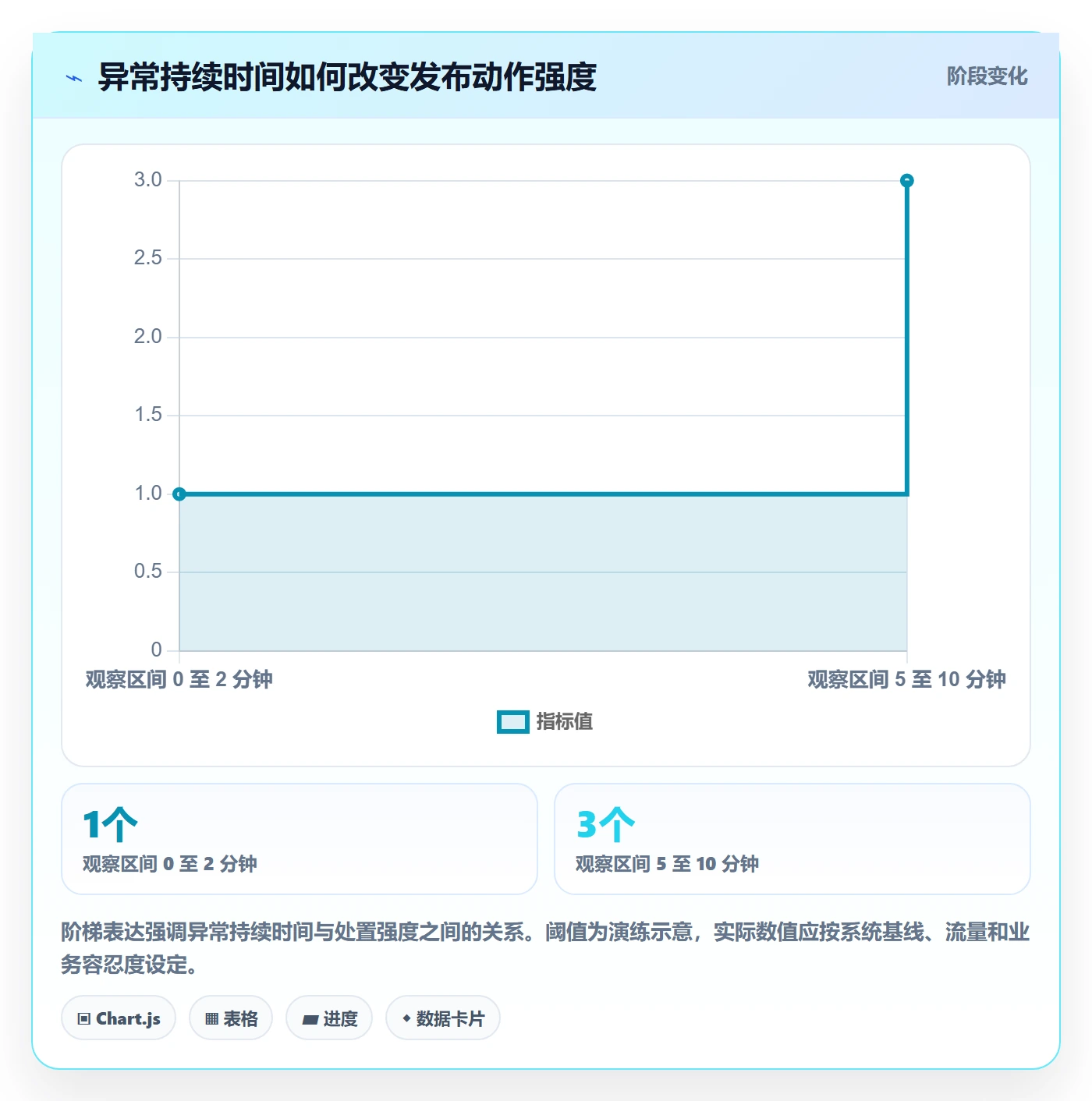 上线计划流程与规范：项目负责人发布管理入门指南关键指标