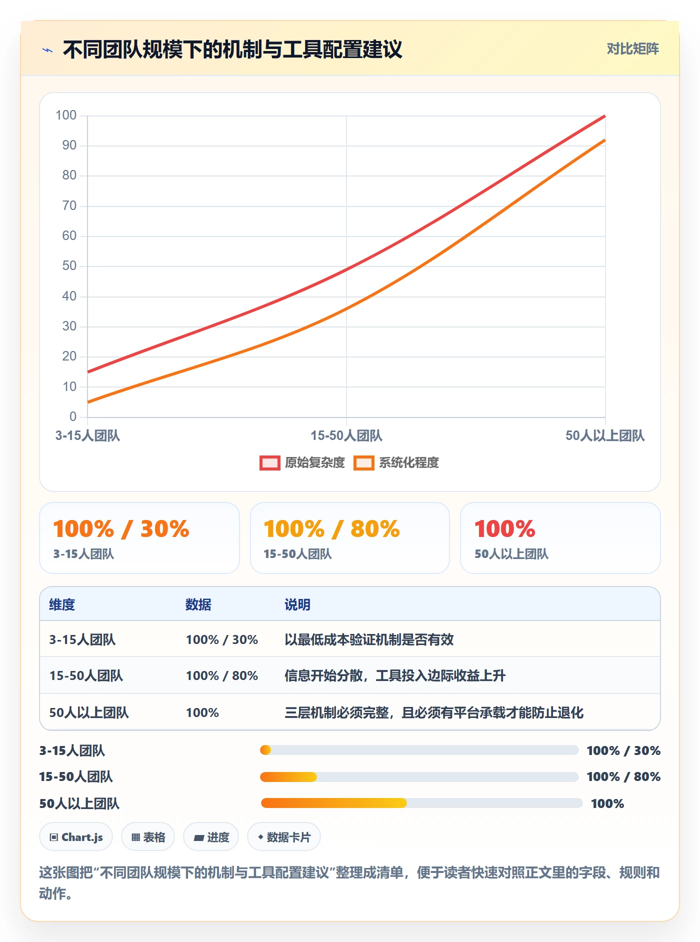 完成实操方法:跨部门团队提升任务执行效率的效率提升方法与模板