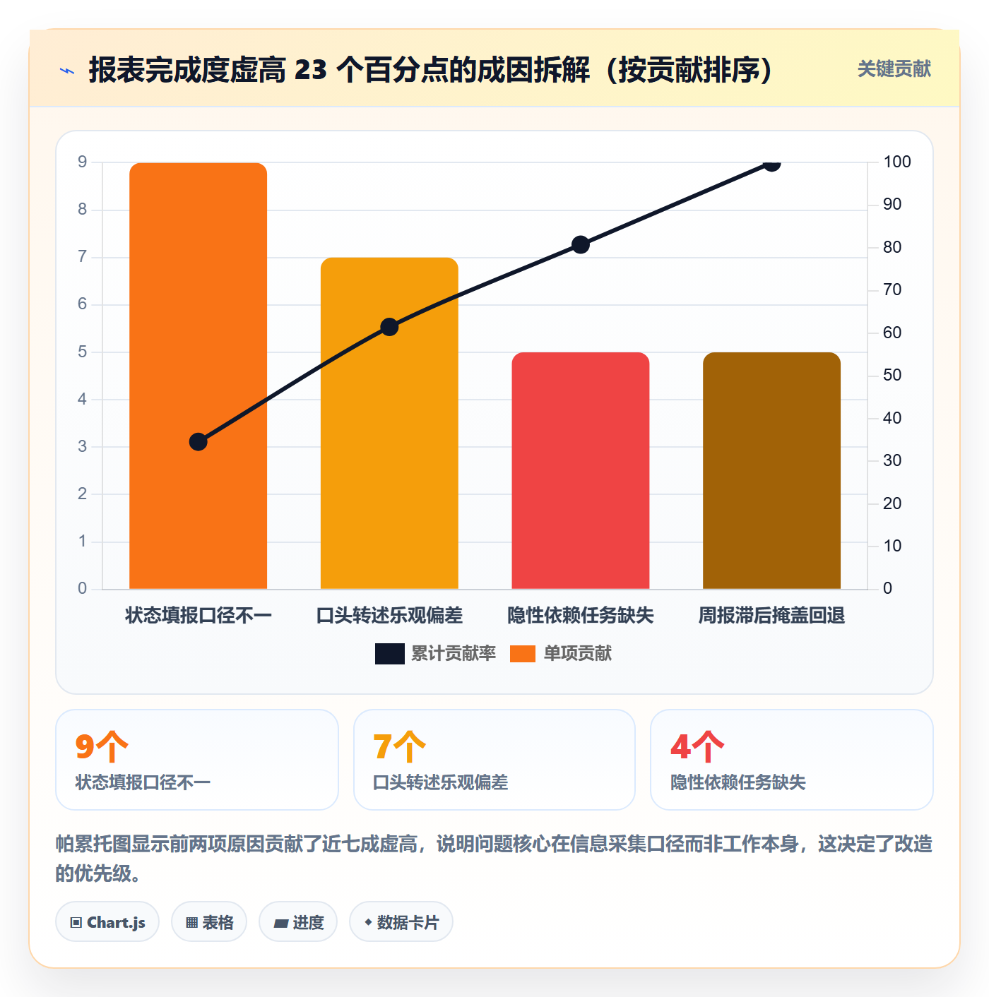 追踪落地方案:项目负责人开展进度跟踪的协同管理案例解析