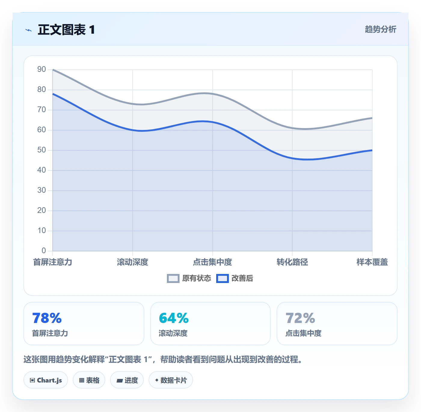 费用管理方法大全：跨部门团队成本管理入门指南落地清单