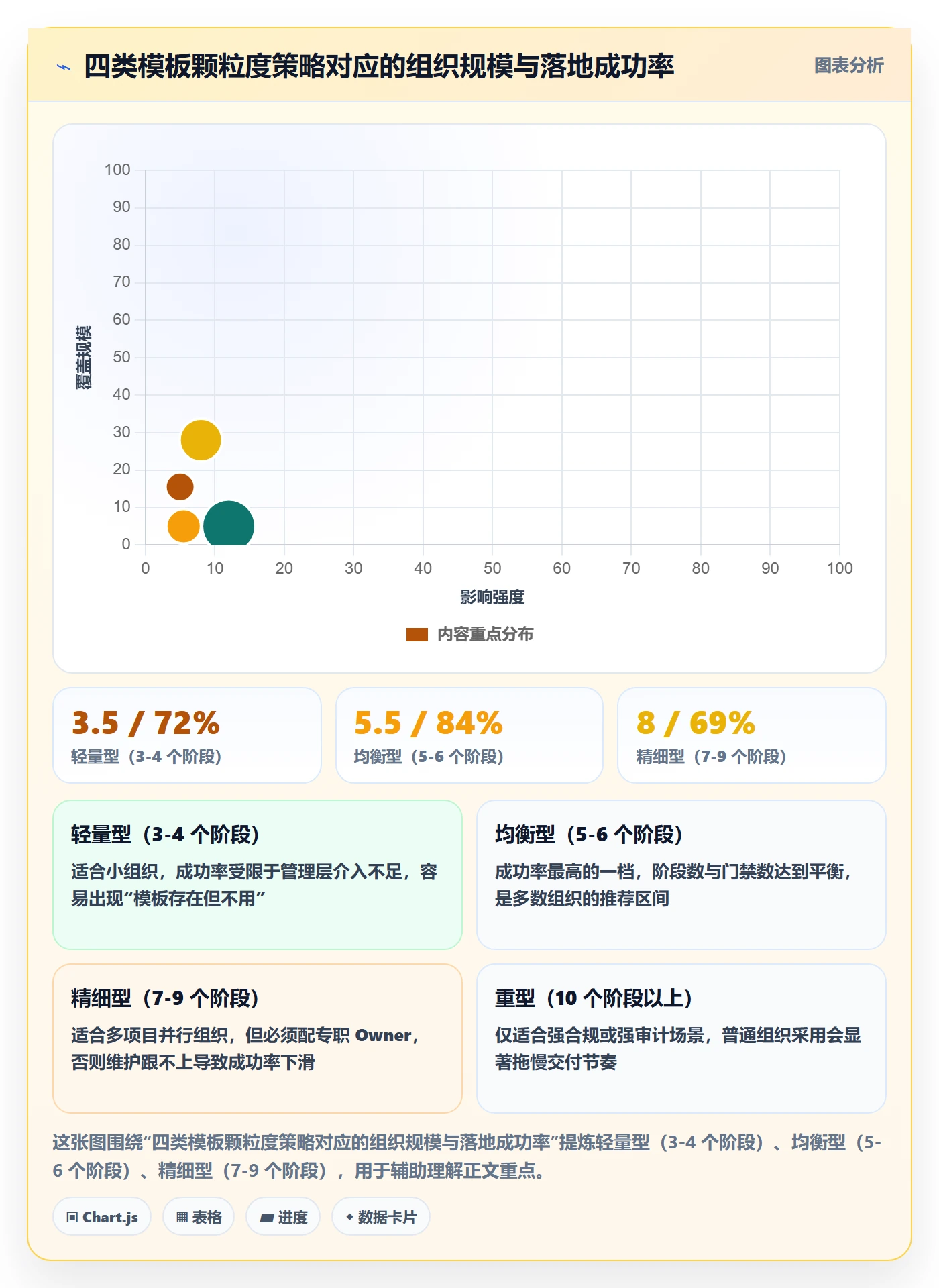 项目模板模板阶段全流程:管理层制度设计与一文讲清