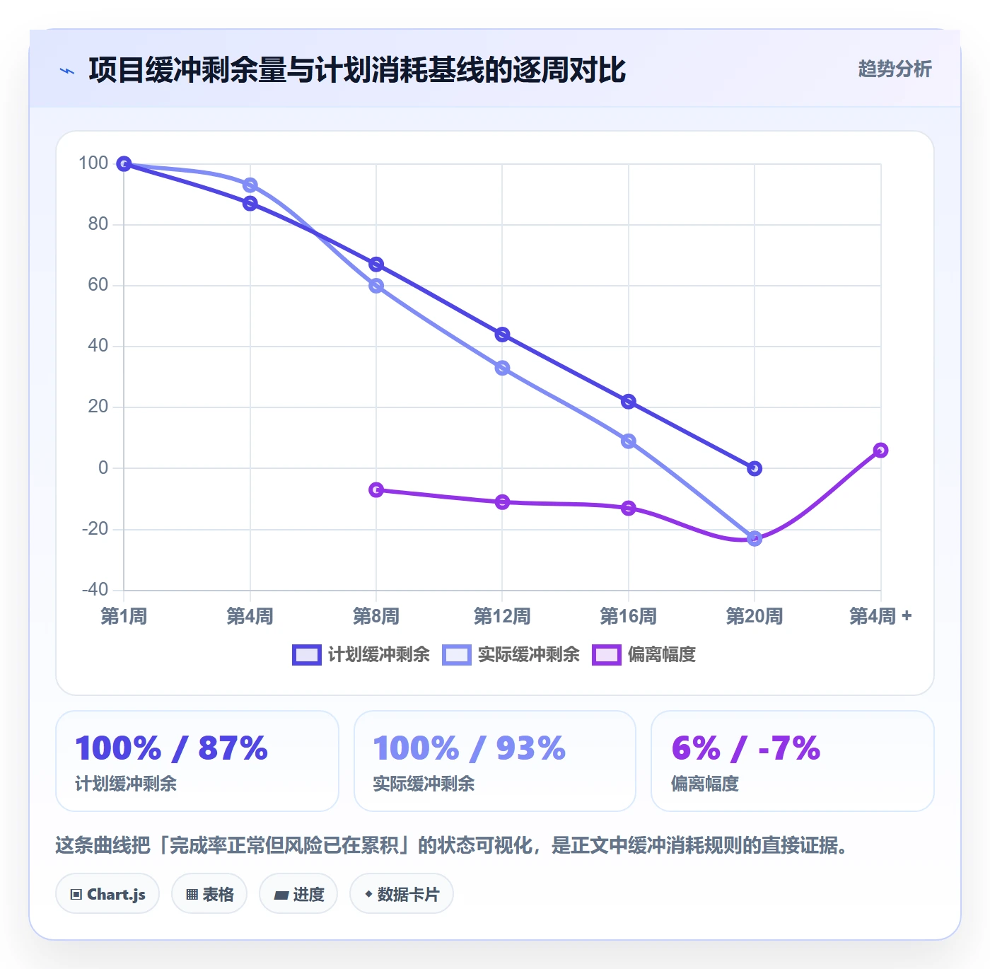 项目进度流程与规范:项目经理进度管理实操方法关键指标