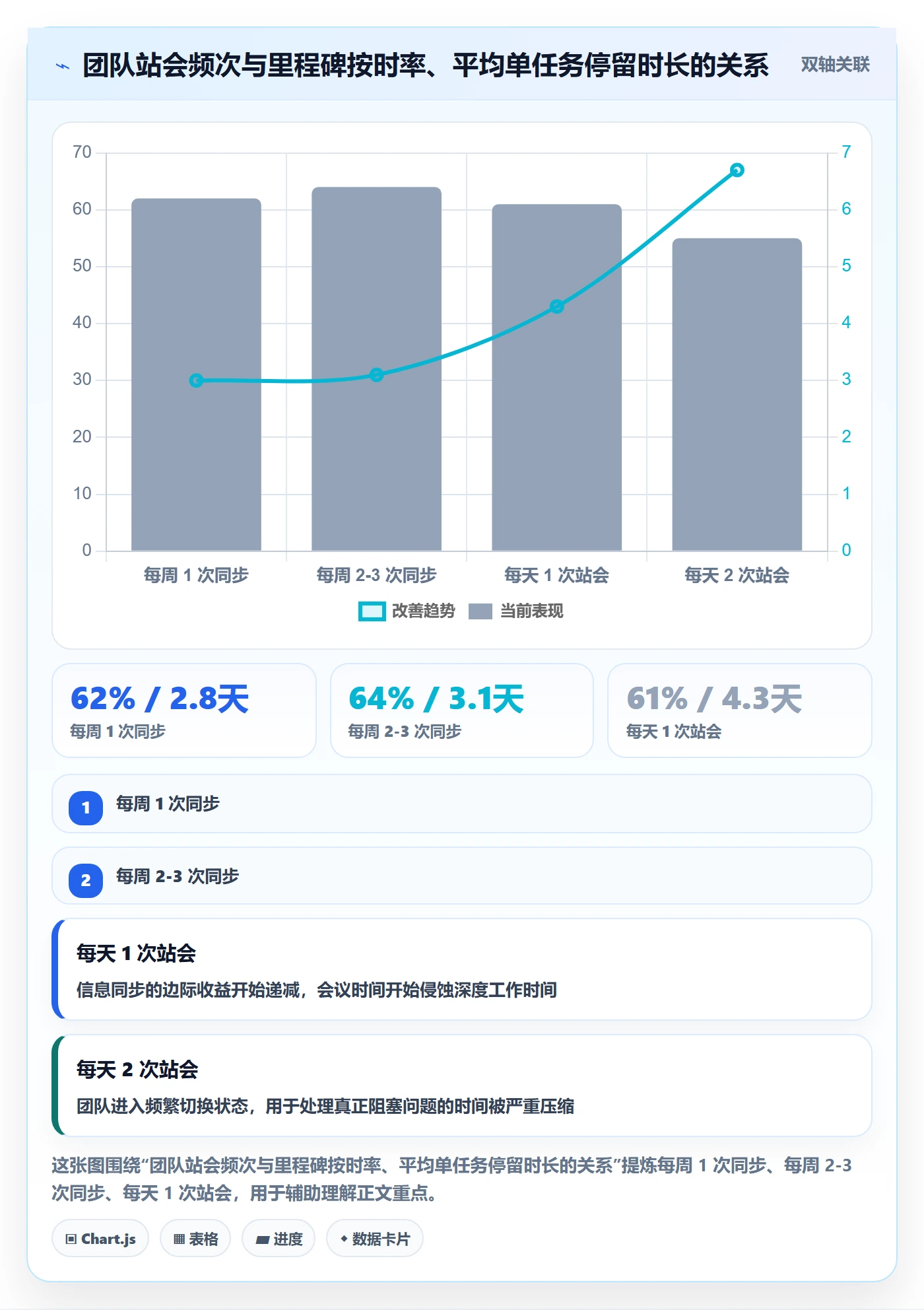 节点延期实操方法：管理层提升里程碑效率的流程优化方法与模板