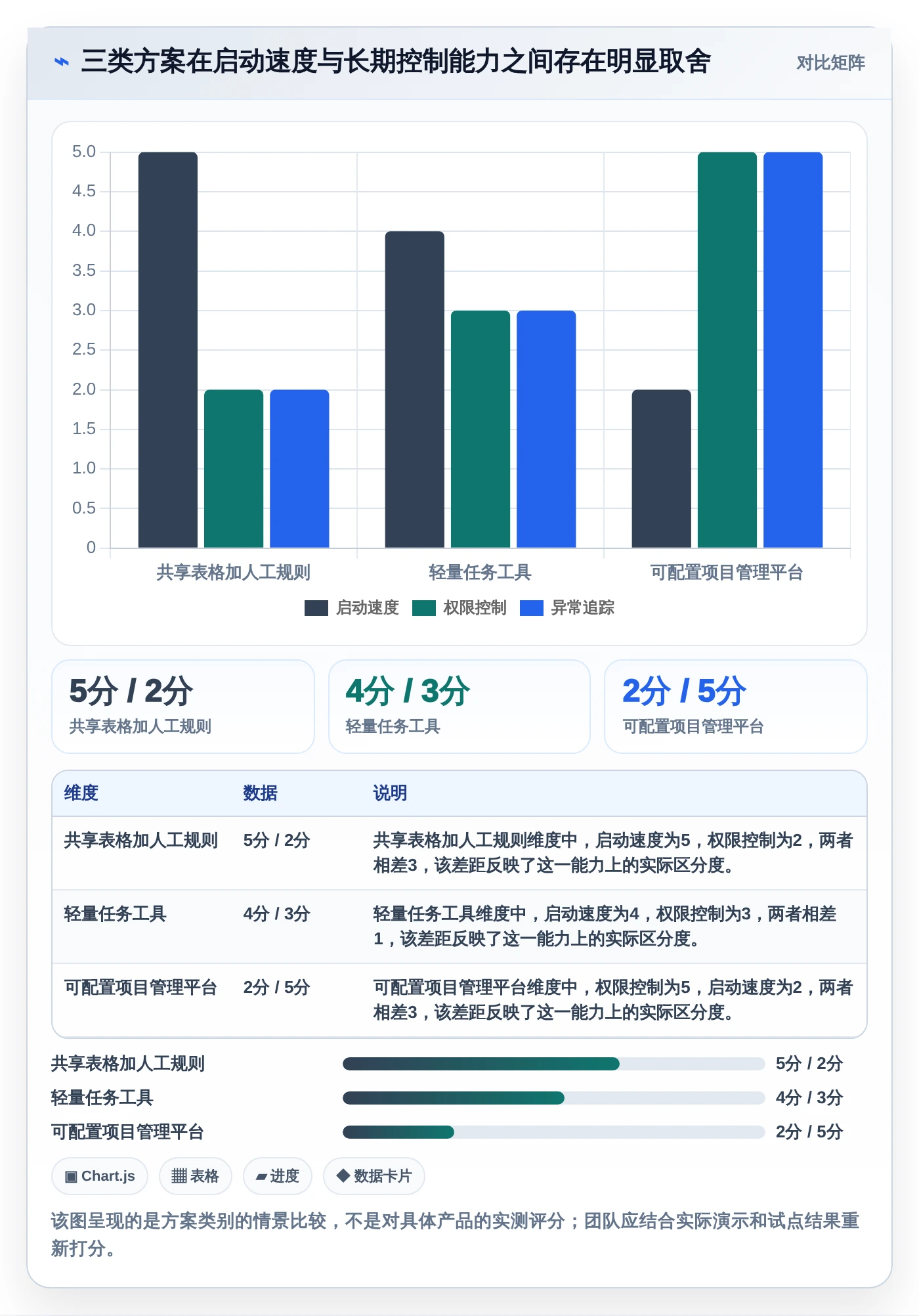 一站式解决方案:2026年如何选择适合你的建立一次性任务管理系统?