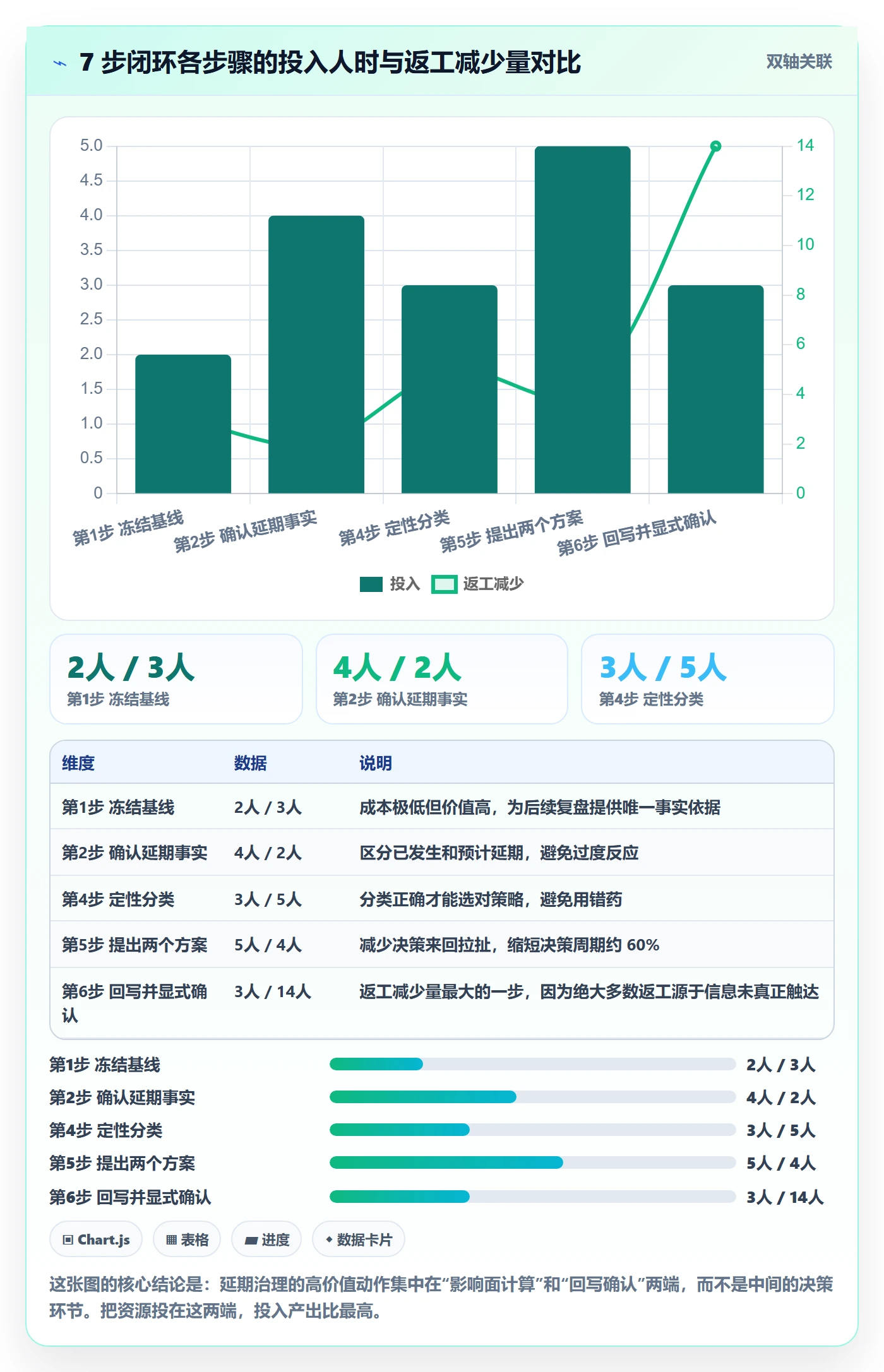 里程碑如何做好节点延期?项目成员协同管理与操作步骤