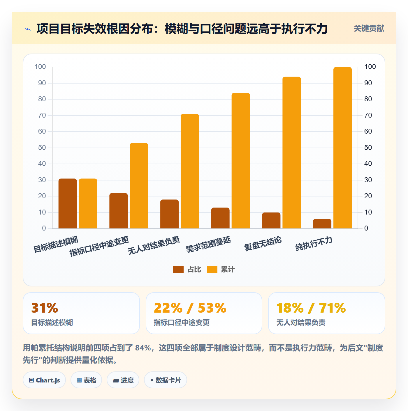 项目目标项目目标全流程：产品经理制度设计与一文讲清