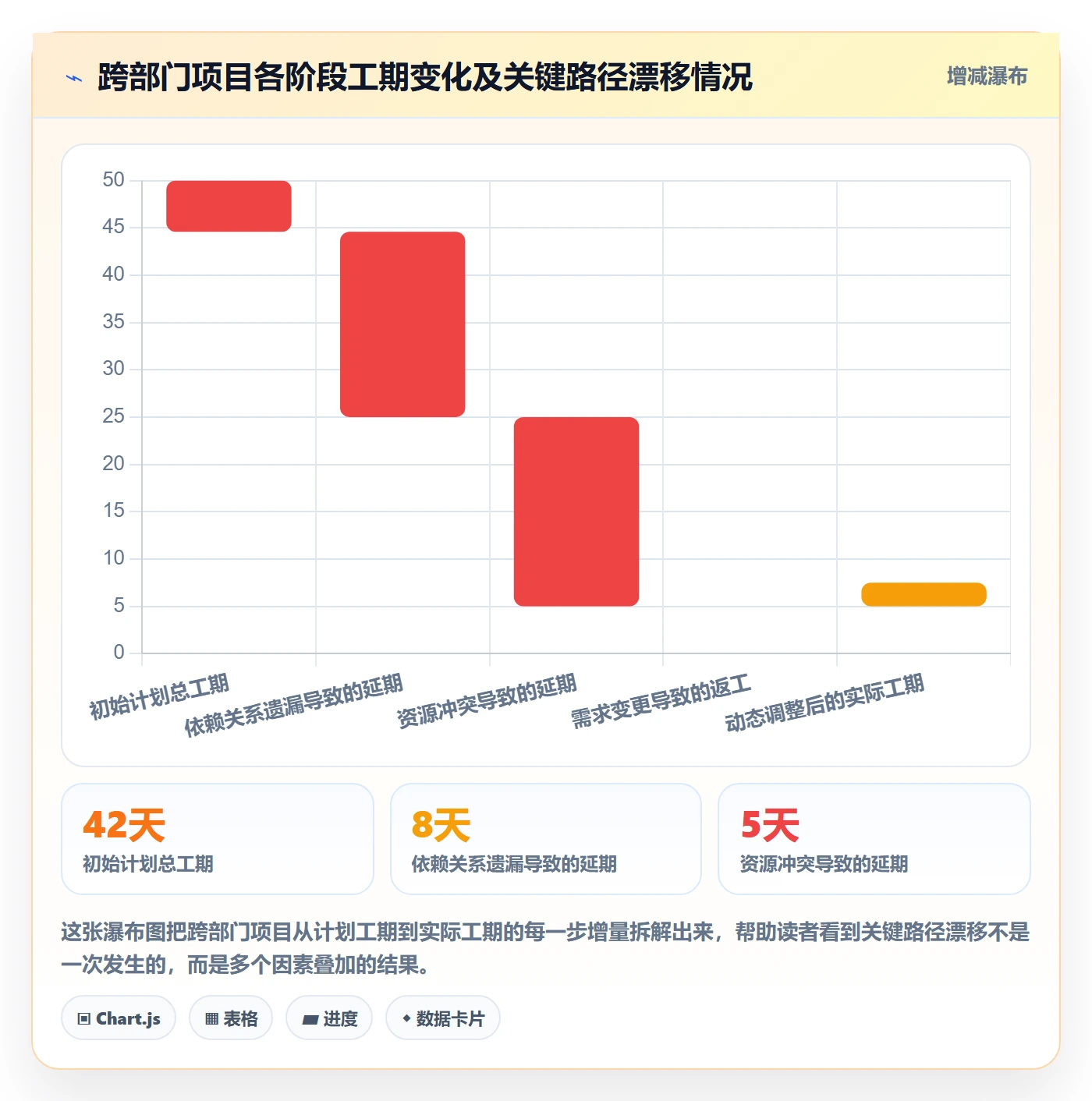 任务依赖关键路径教程:跨部门团队入门指南,避坑指南