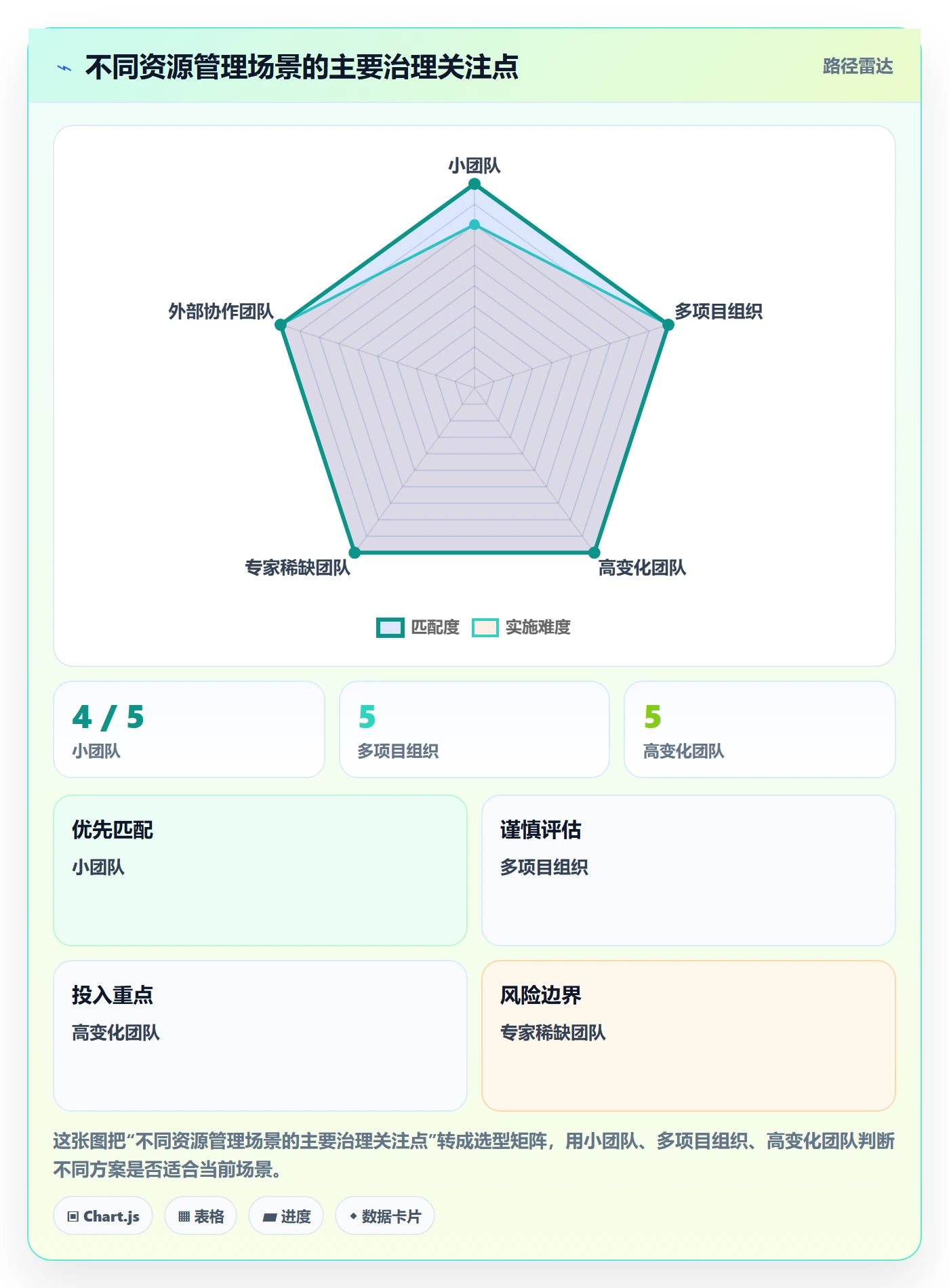 资源管理资源池教程:项目成员入门指南,避坑指南