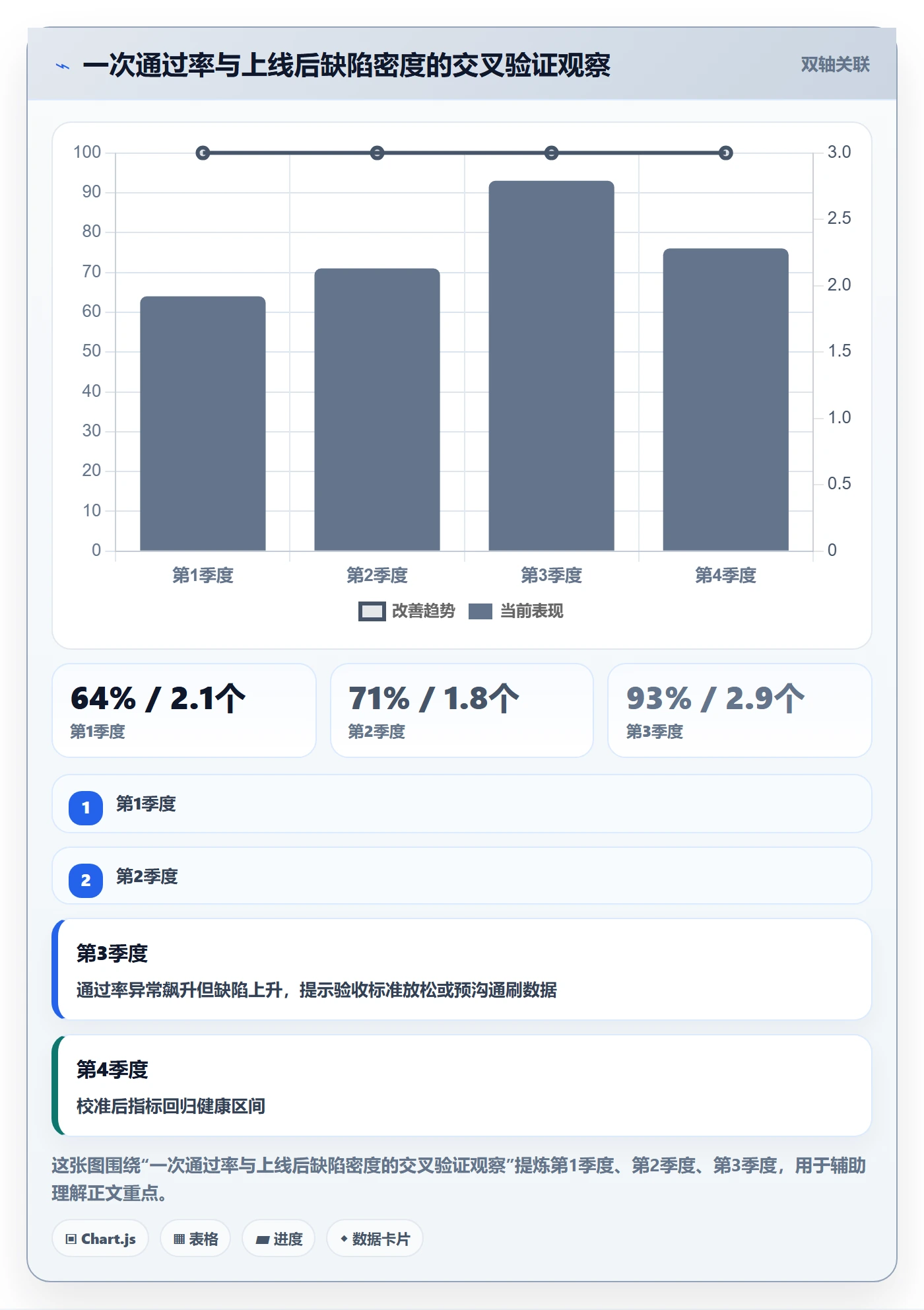 验收流程与规范:跨部门团队任务验收流程优化关键指标