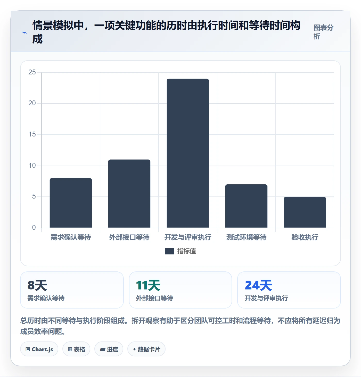 进展怎么做?项目成员制度设计:进度跟踪从0到1