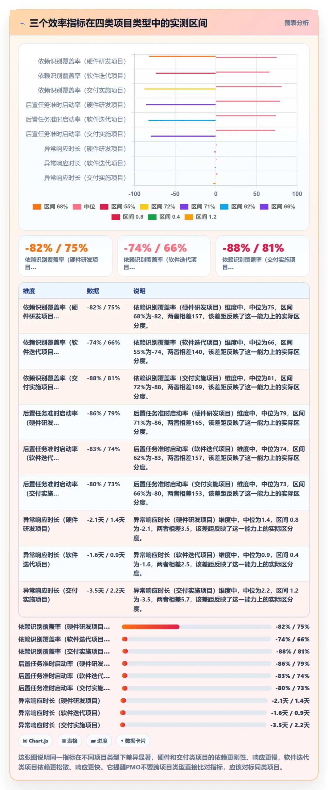 任务依赖如何做好后置任务?PMO效率提升与操作步骤