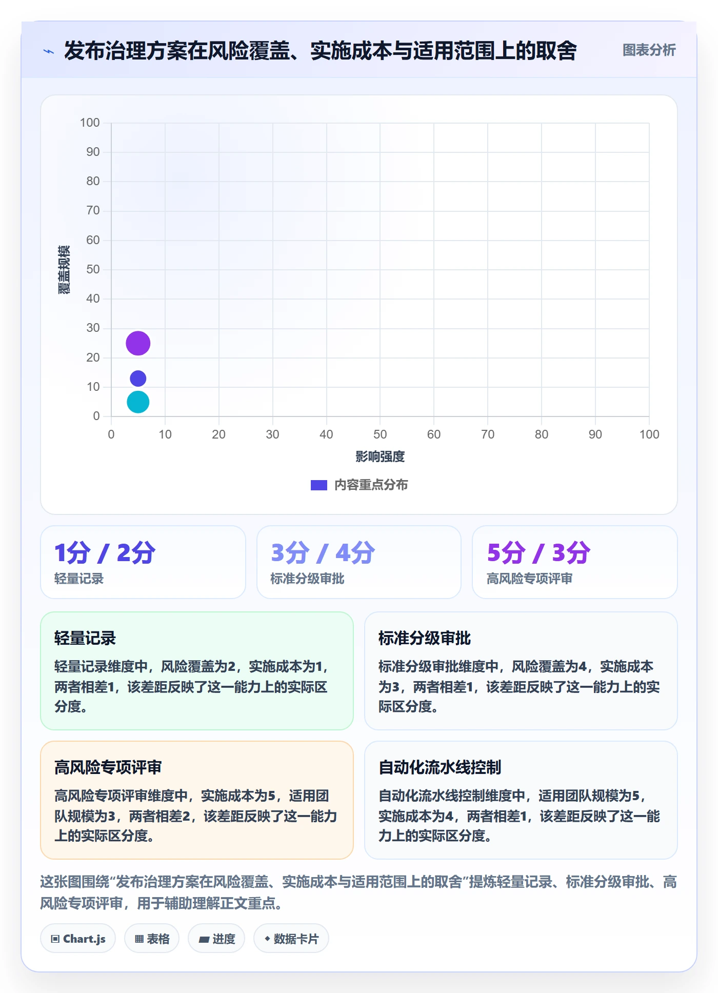 发布审批怎么做？项目负责人入门指南：发布管理从0到1