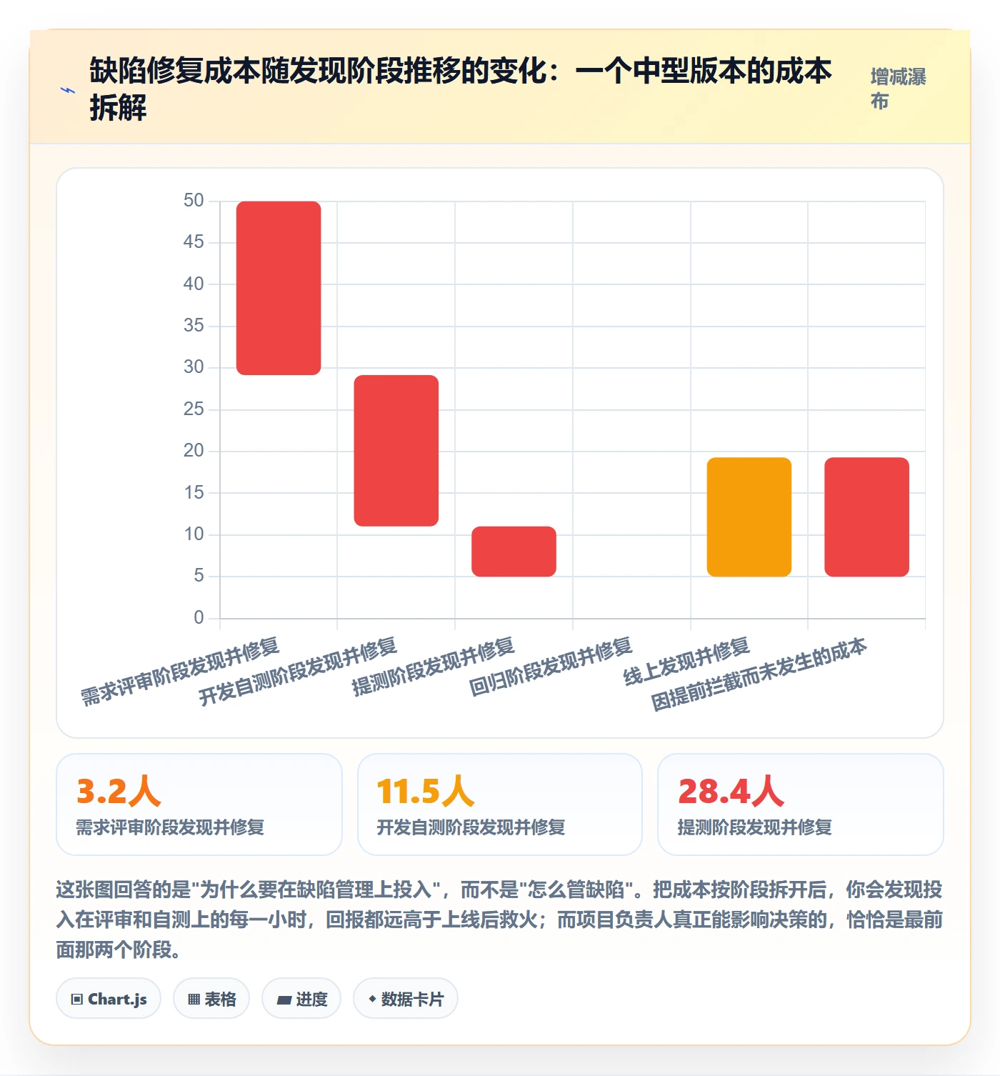 Bug / 缺陷Bug教程:项目负责人实操方法,避坑指南