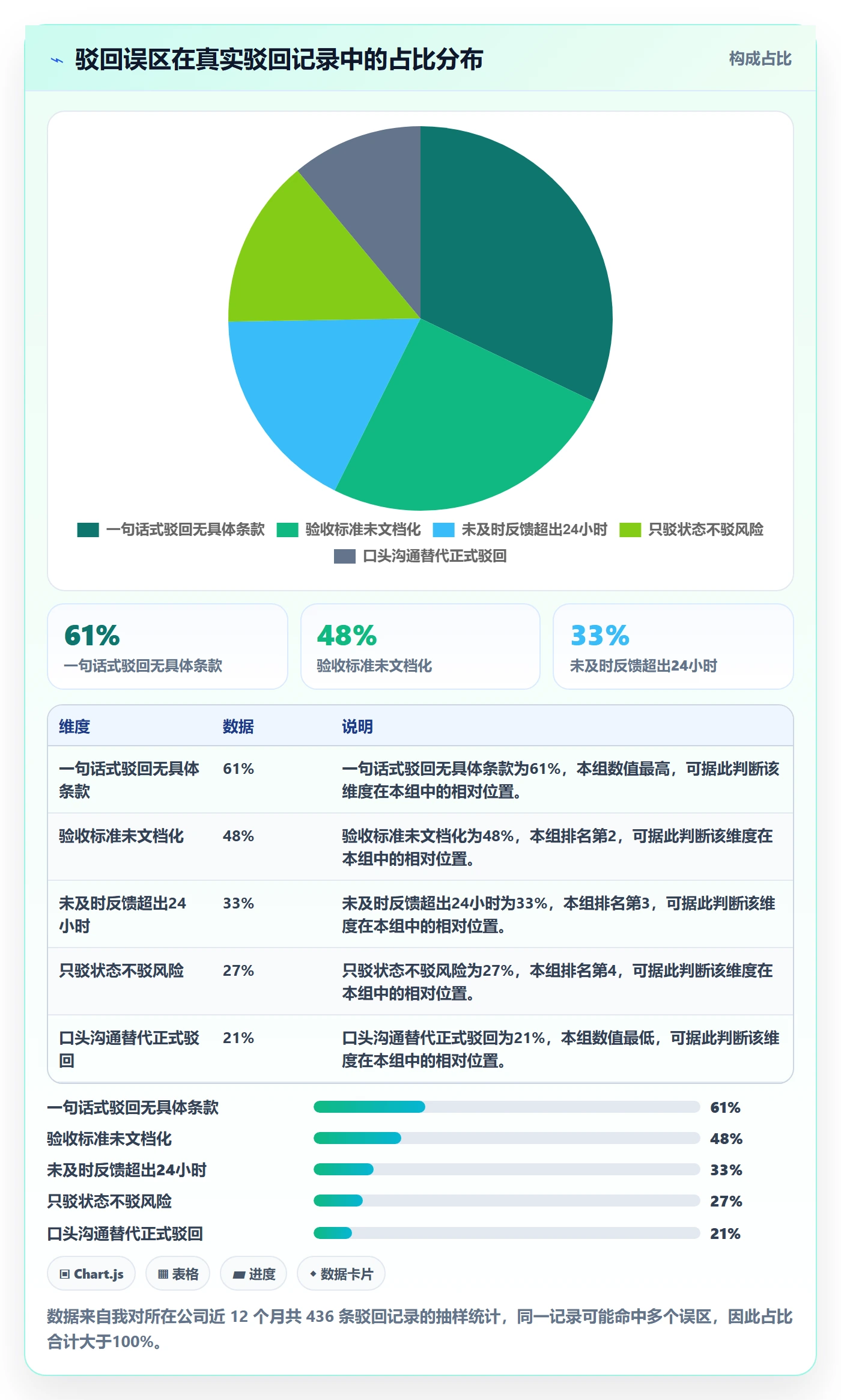 任务验收如何做好驳回?项目负责人风险控制与操作步骤
