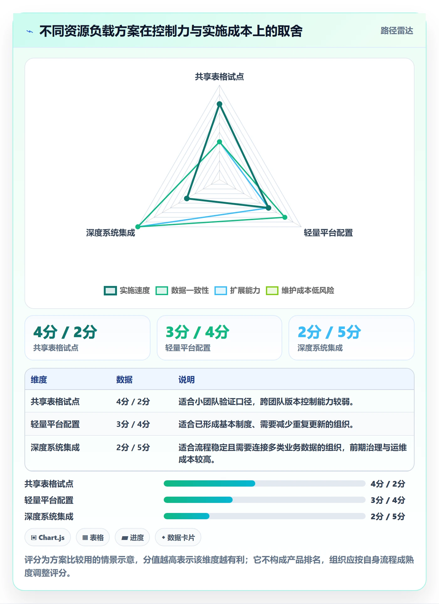 Capacity落地方案:实施团队开展资源负载的制度设计案例解析
