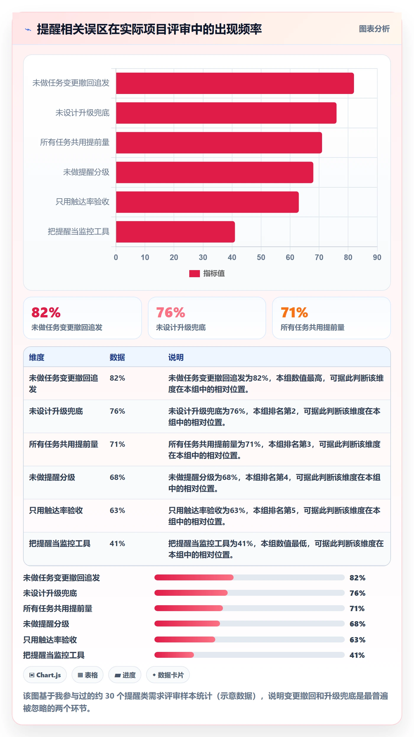 任务提醒提前提醒全流程:产品经理制度设计与一文讲清