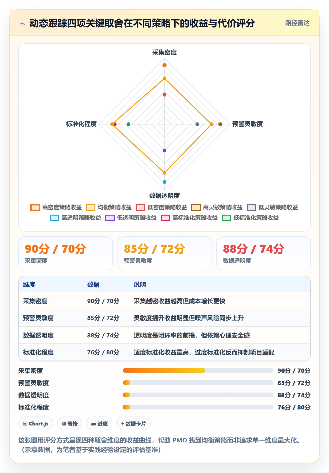 进度跟踪如何做好动态?PMO实操方法与操作步骤