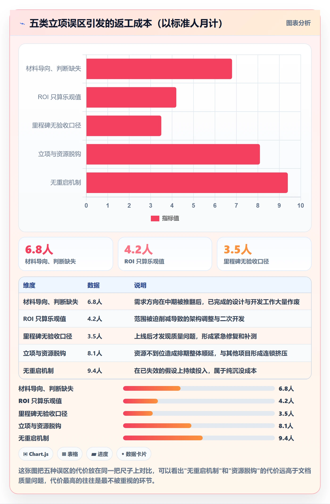 立项管理指南:产品经理如何做好项目立项,协同管理全流程