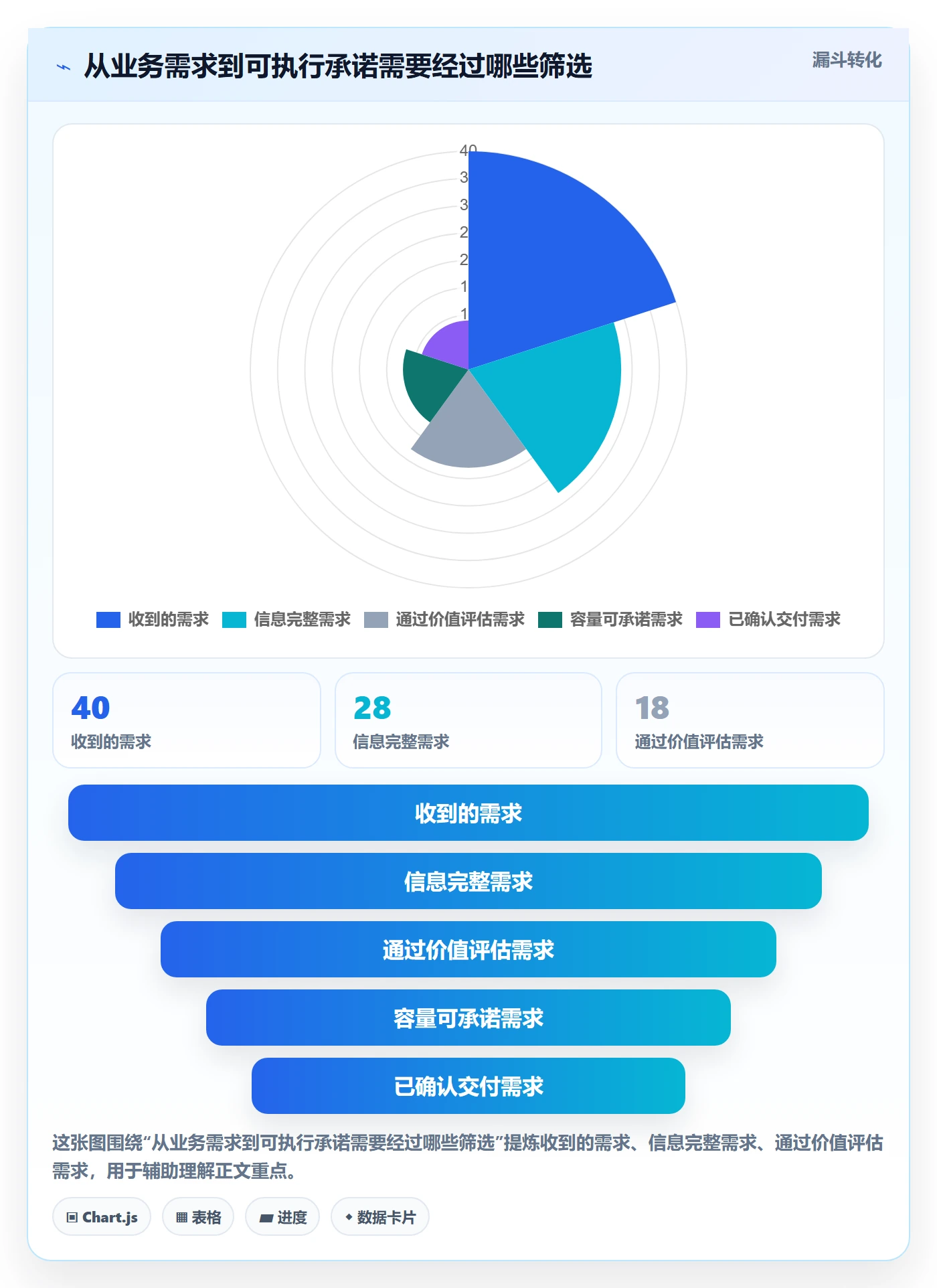 资源管理如何做好团队?企业管理者最佳实践与操作步骤