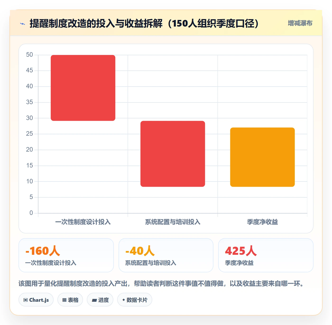 提前提醒最佳实践：跨部门团队任务提醒制度设计，常见问题