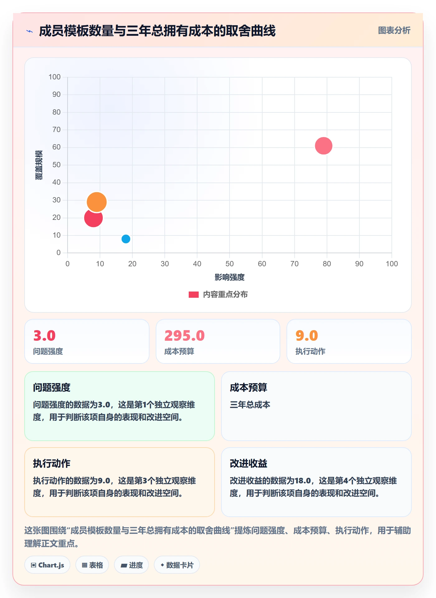 项目模板最佳实践：项目成员项目模板落地方案，常见问题