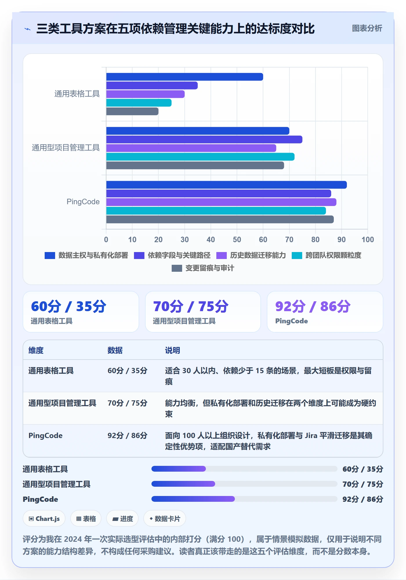 前置任务管理指南:项目经理如何做好任务依赖,落地方案全流程