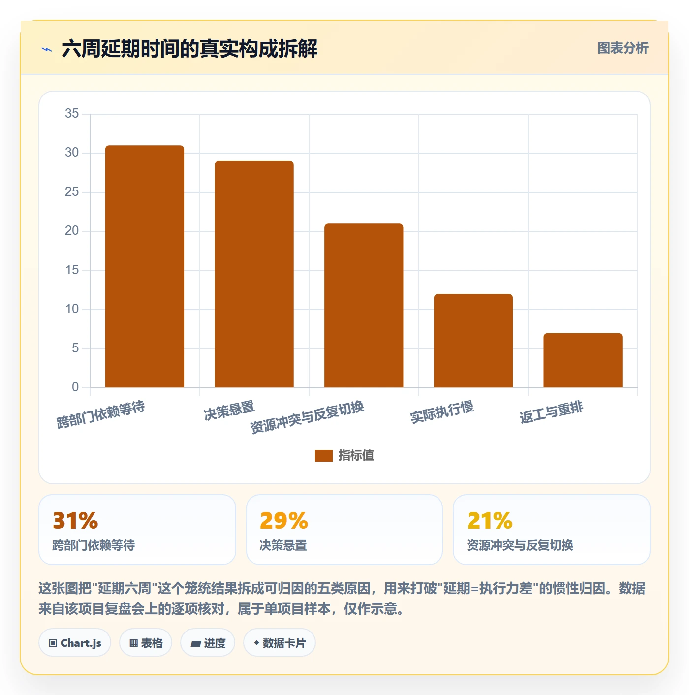 任务执行阻塞教程：项目负责人落地方案，避坑指南