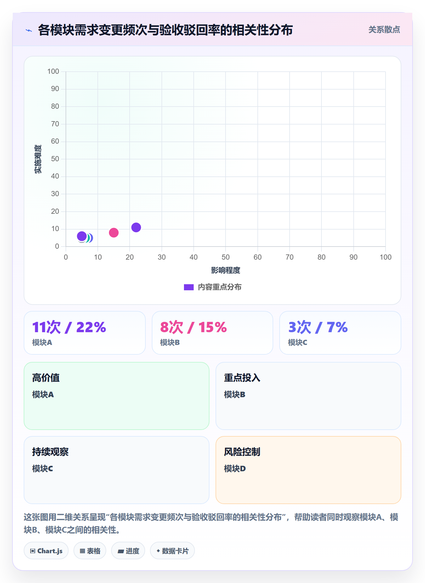 返工最佳实践:项目成员任务验收数据分析,常见问题