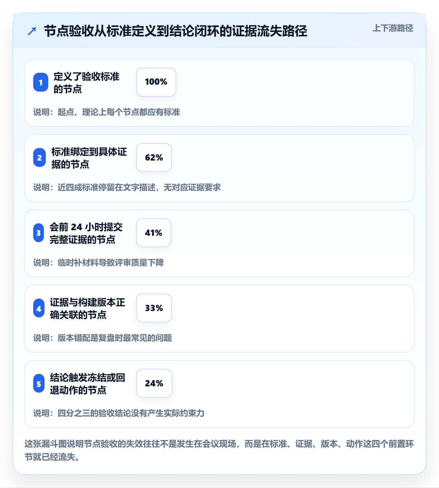 节点验收落地方案：研发团队开展里程碑的入门指南案例解析