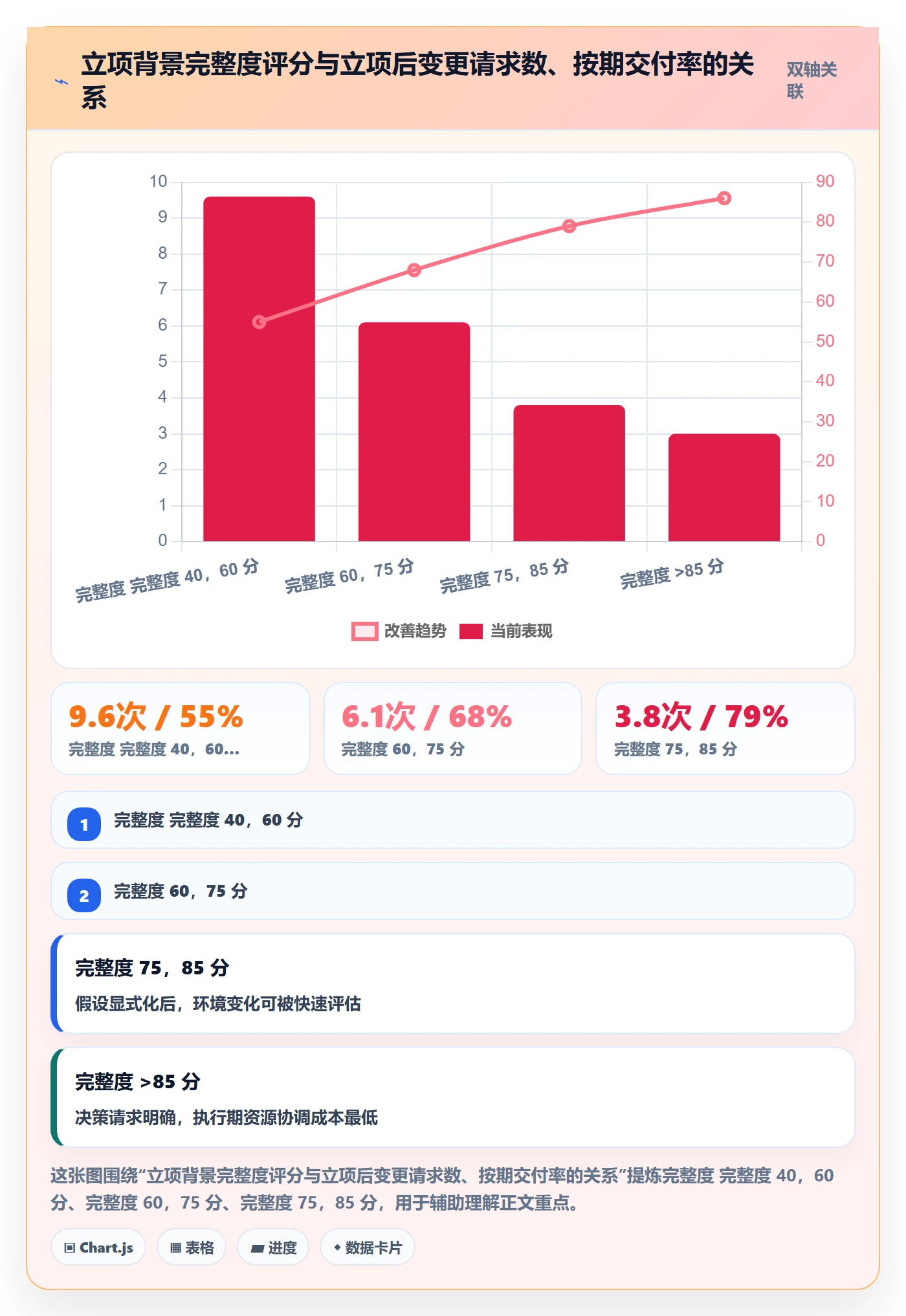 项目立项如何做好项目背景？PMO流程优化与操作步骤