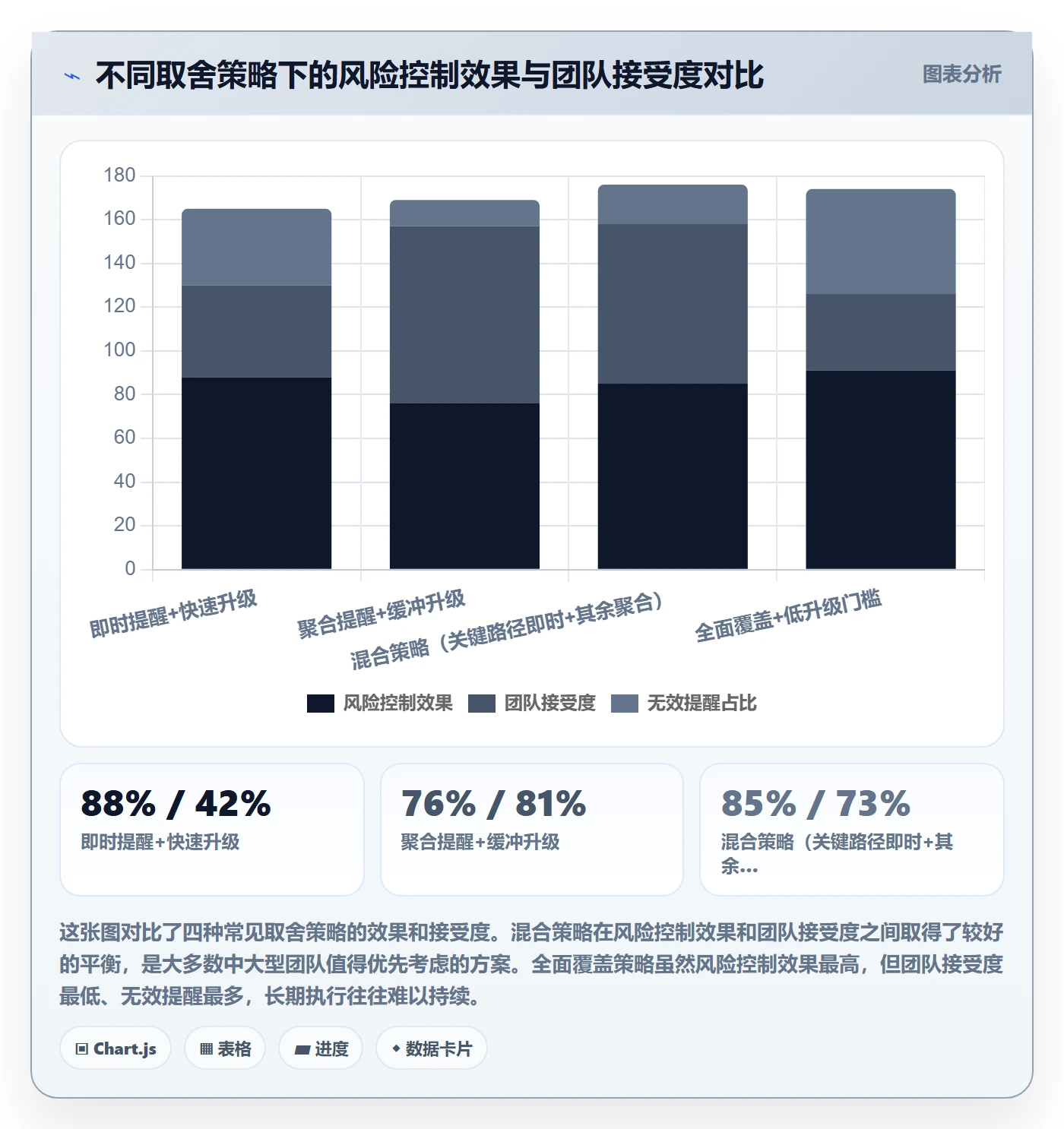 超期提醒最佳实践:项目负责人任务提醒风险控制,常见问题