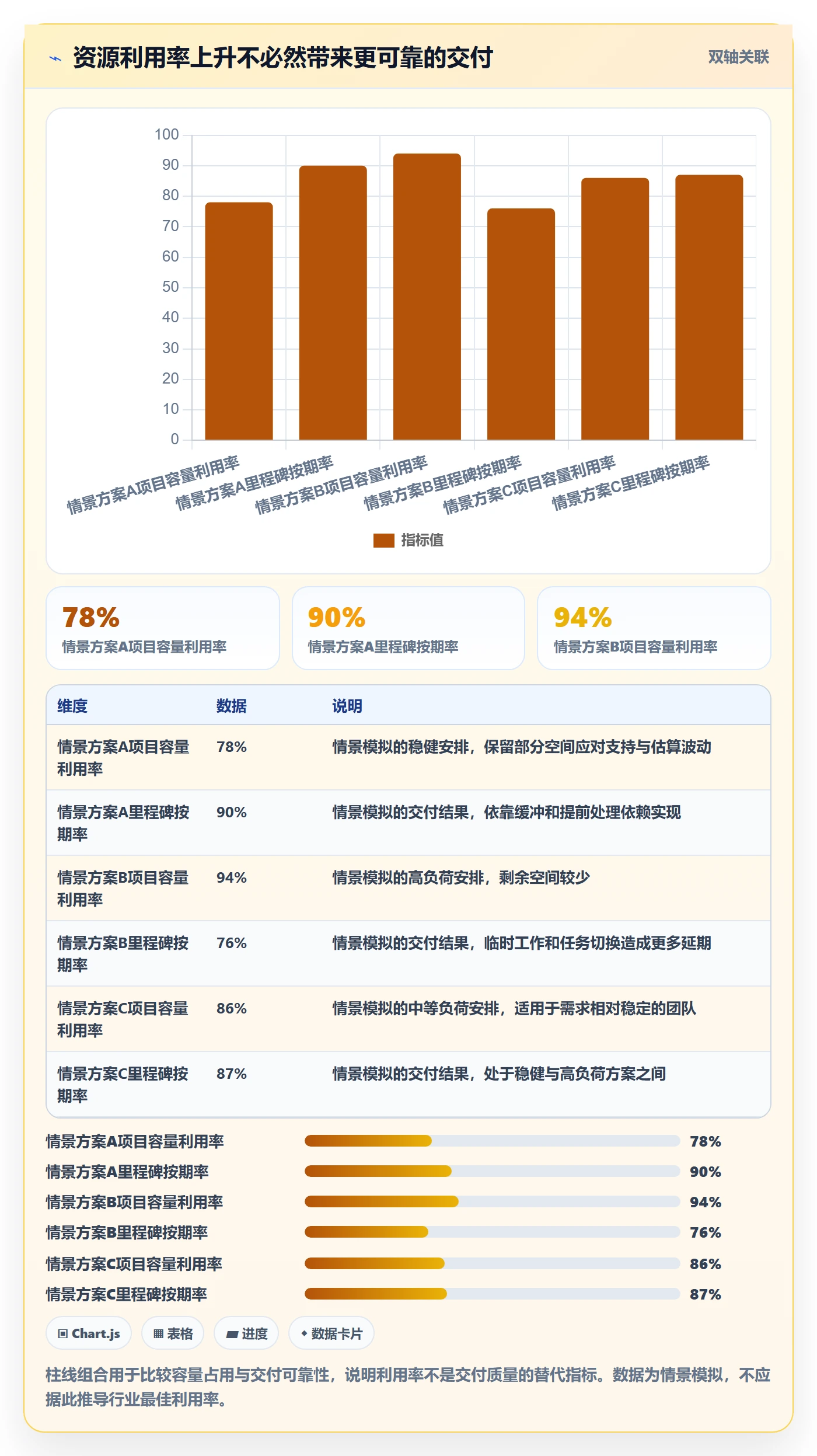 资源分配最佳实践：项目成员资源管理风险控制，常见问题
