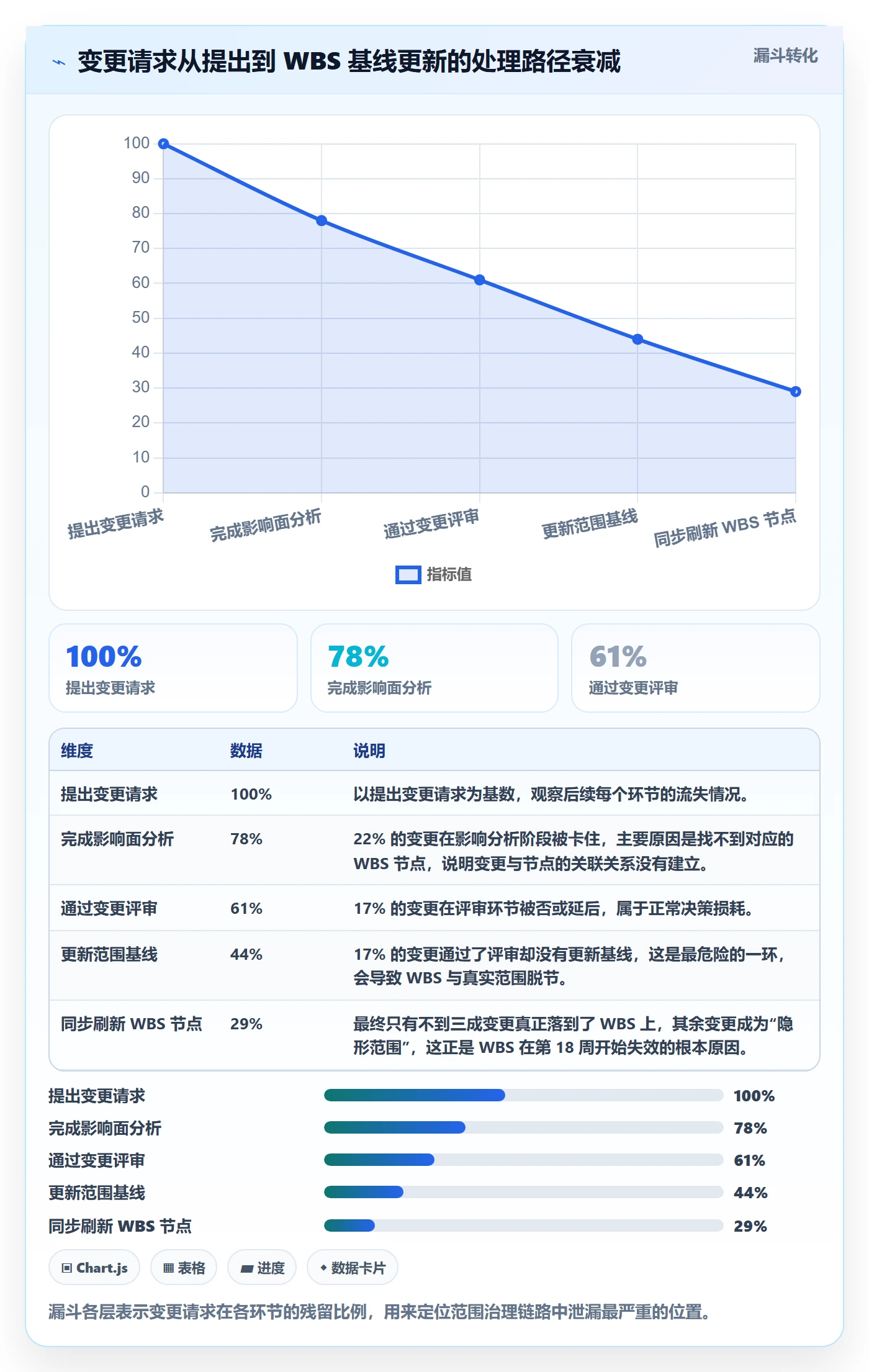WBS落地方案:项目成员开展项目范围的最佳实践案例解析