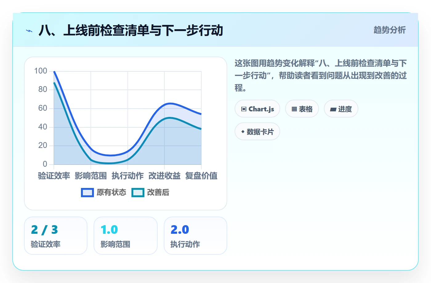八、上线前检查清单与下一步行动