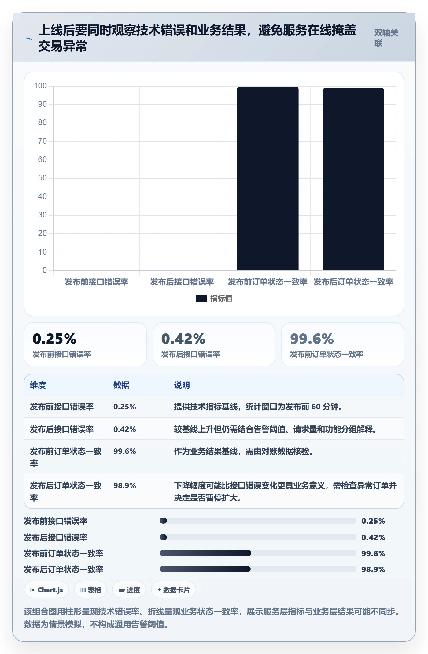 发布管理如何做好上线？项目经理数据分析与操作步骤