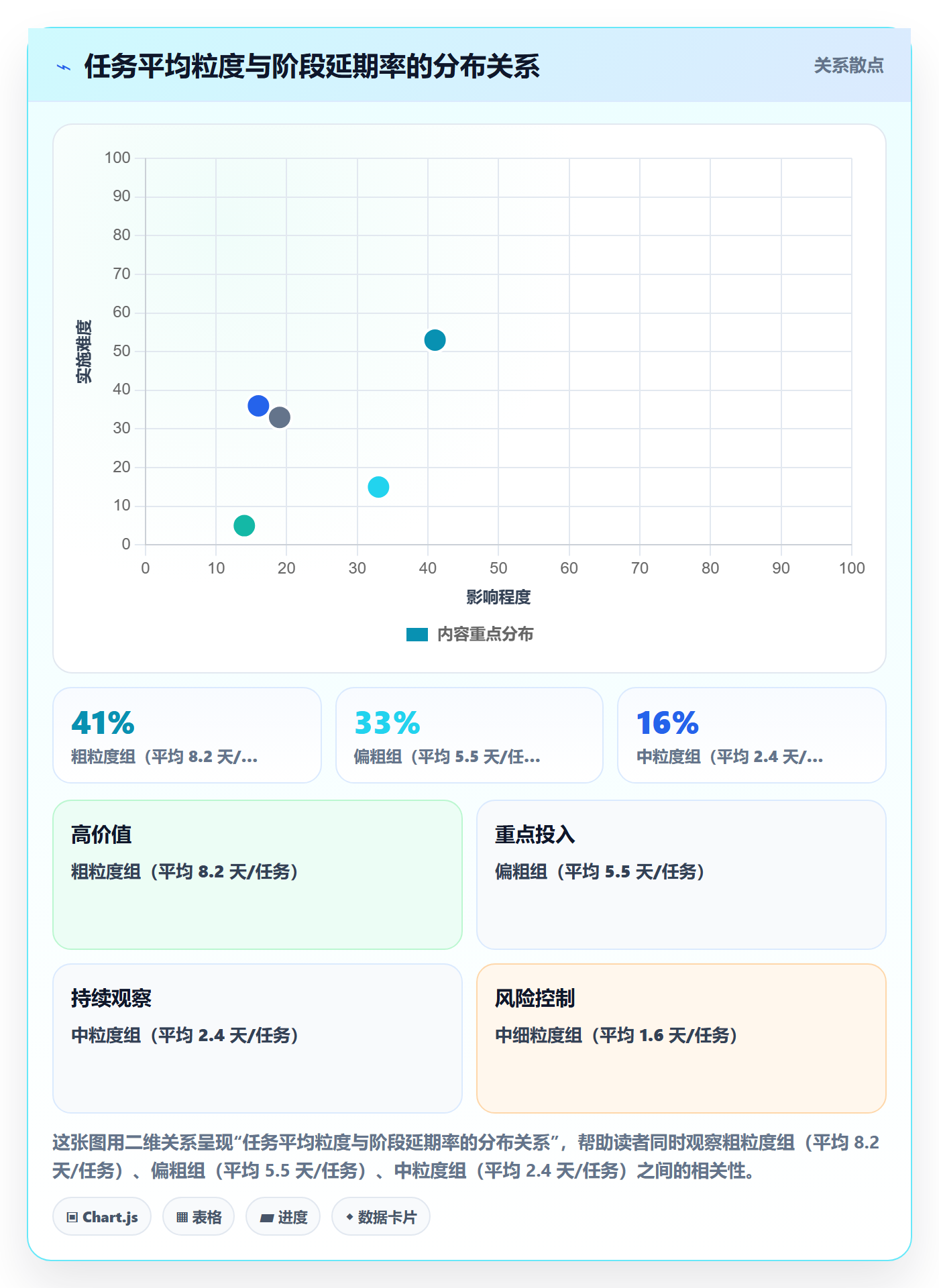 阶段任务管理指南:项目经理如何做好项目阶段,流程优化全流程