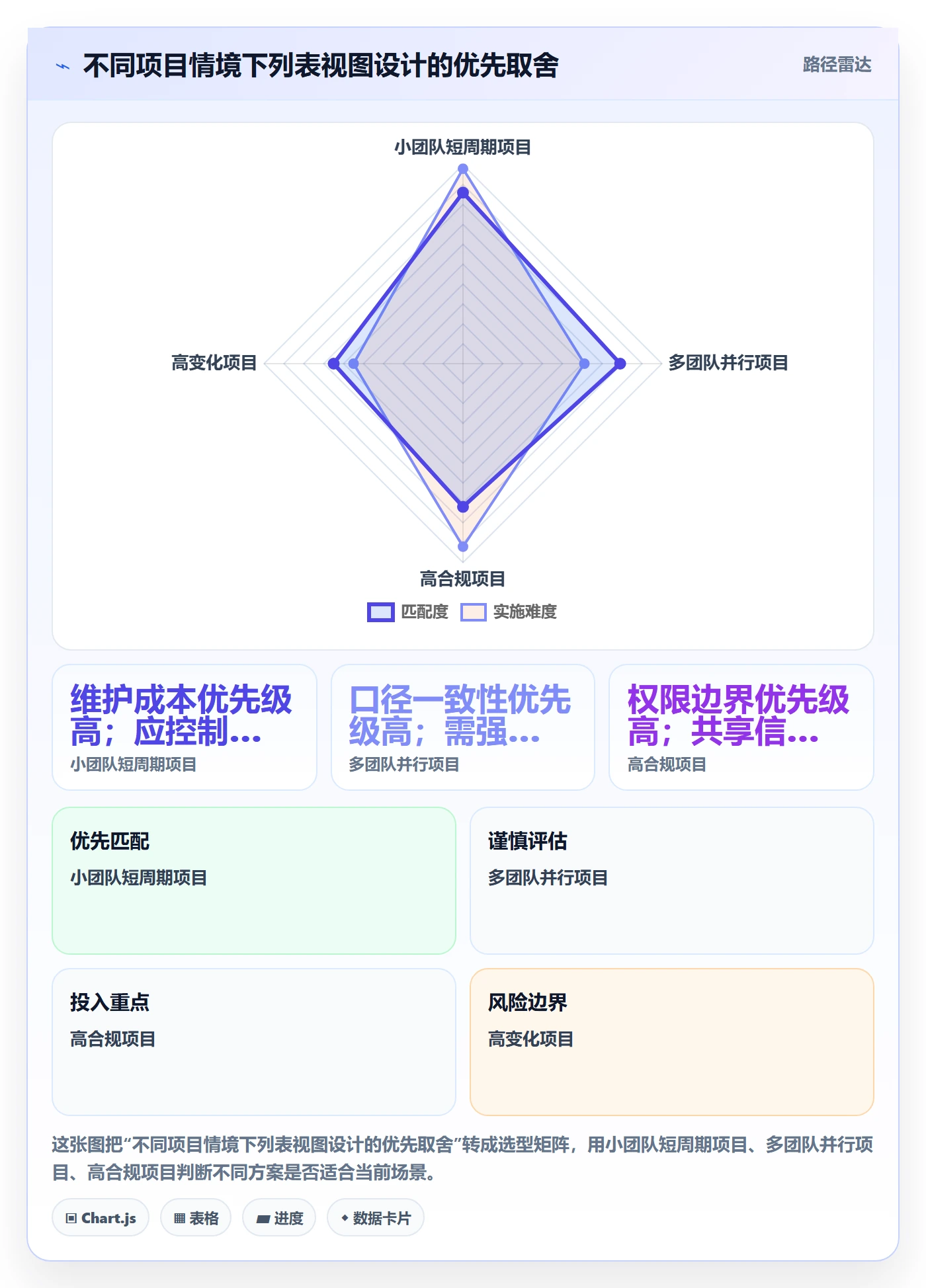 筛选管理指南:项目负责人如何做好列表视图,协同管理全流程