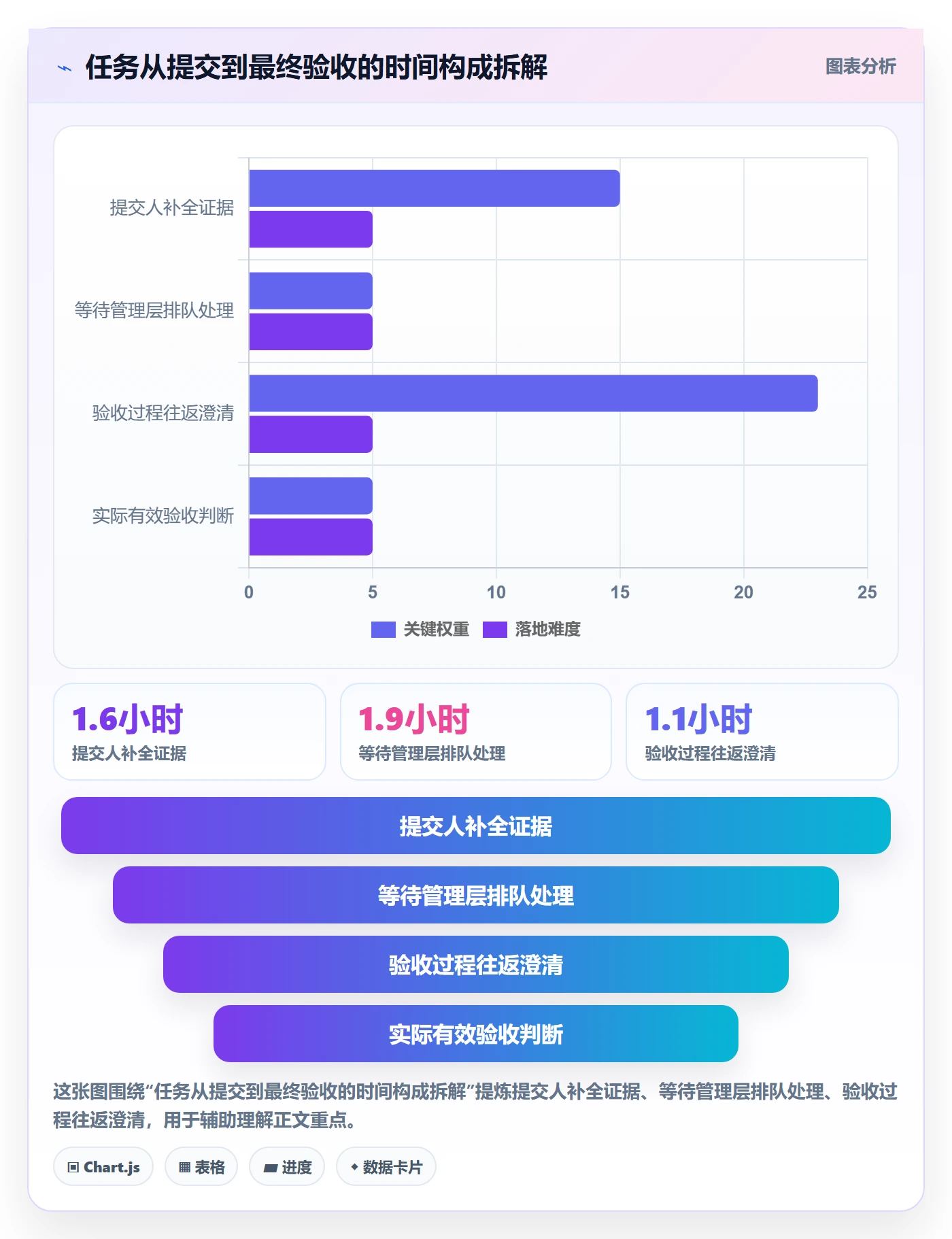 审核实操方法:管理层提升任务验收效率的风险控制方法与模板