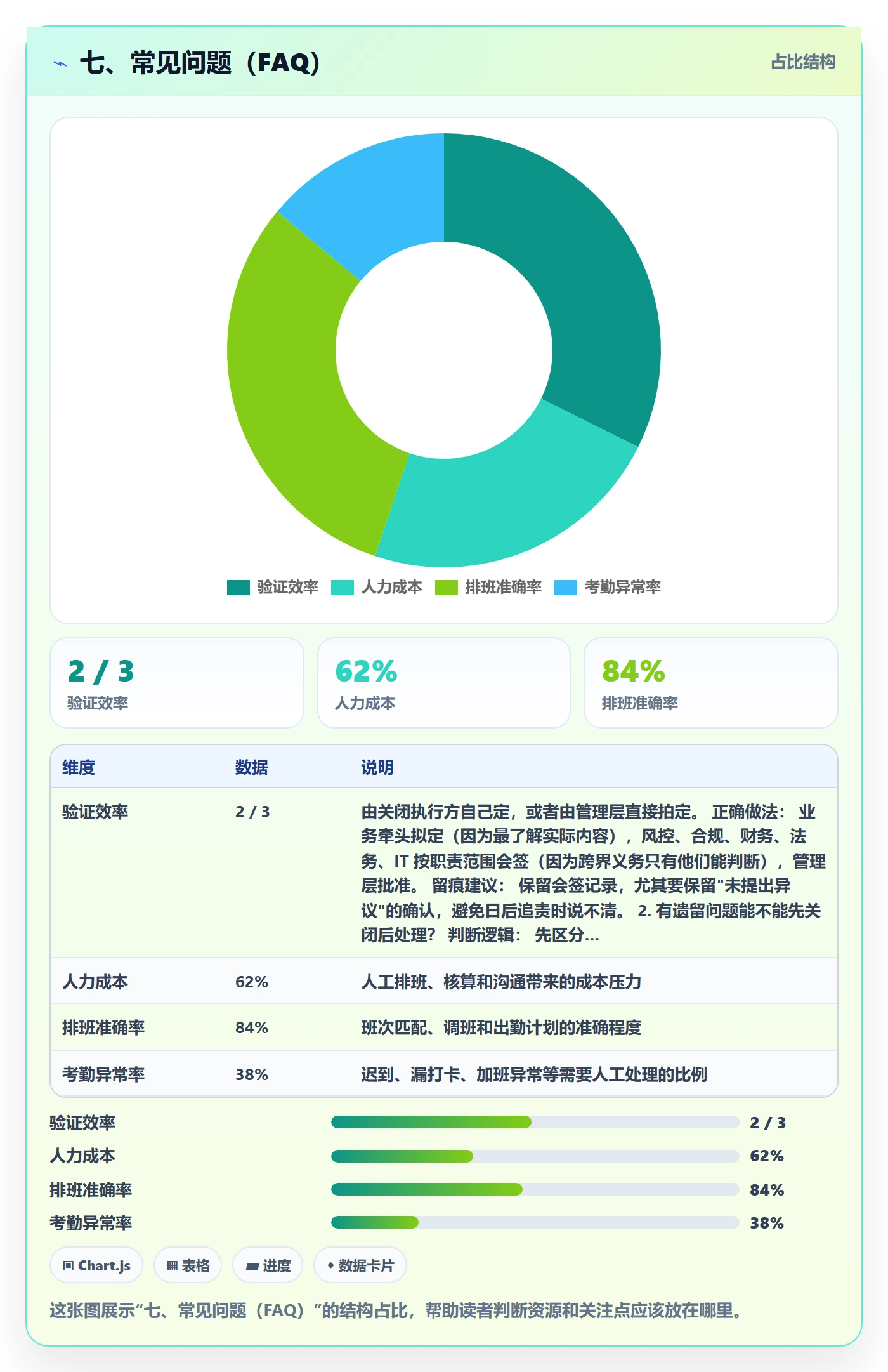七、常见问题（FAQ）