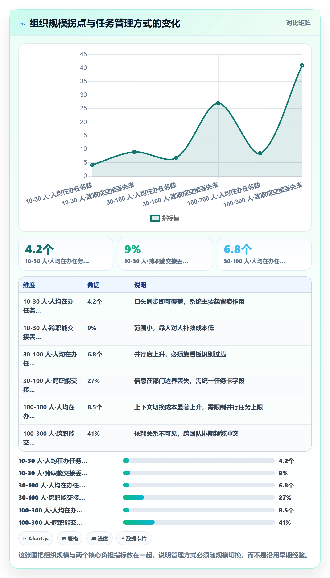 关注人怎么做?企业管理者入门指南:任务管理从0到1