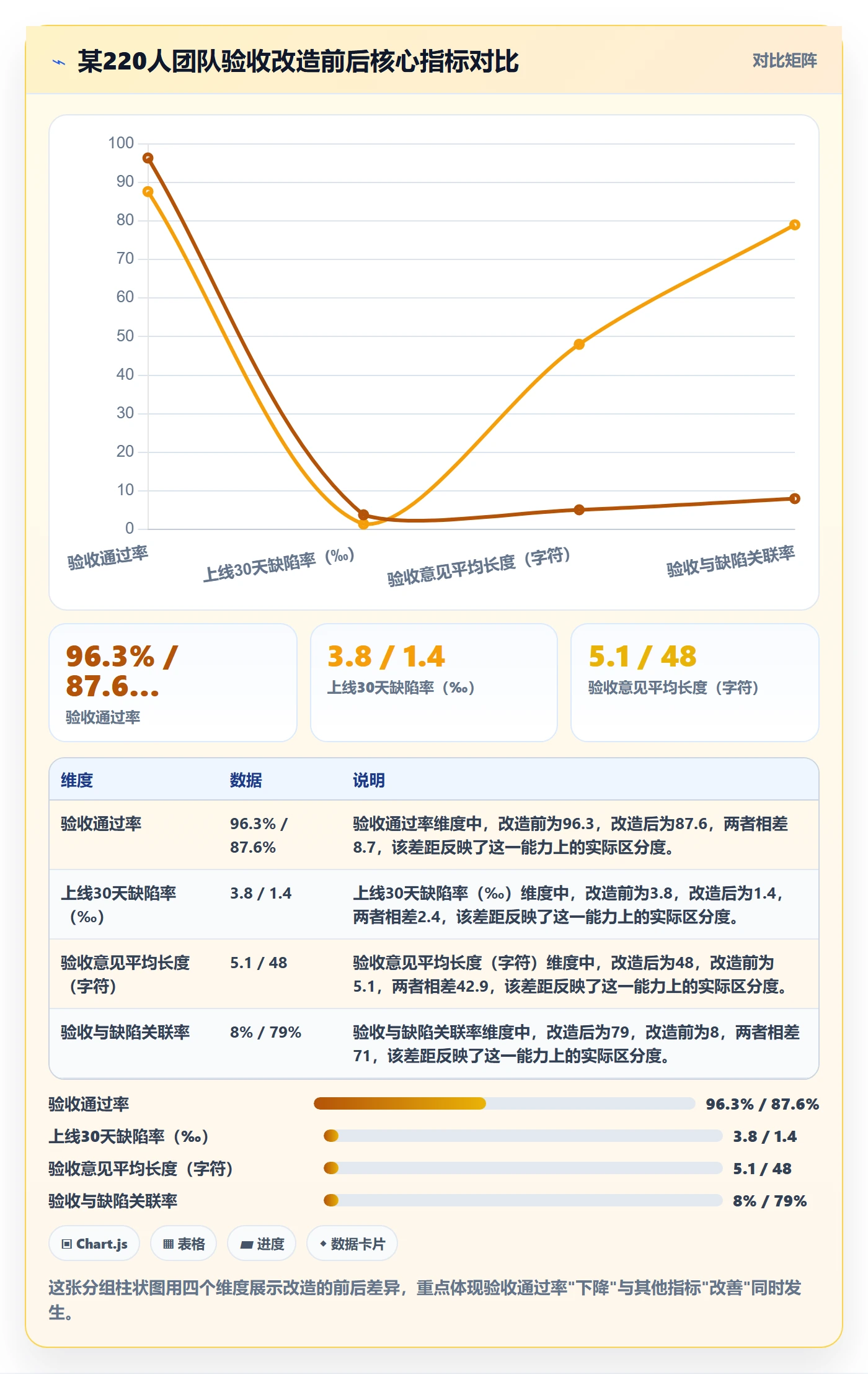 验收记录落地方案:研发团队开展任务验收的数据分析案例解析