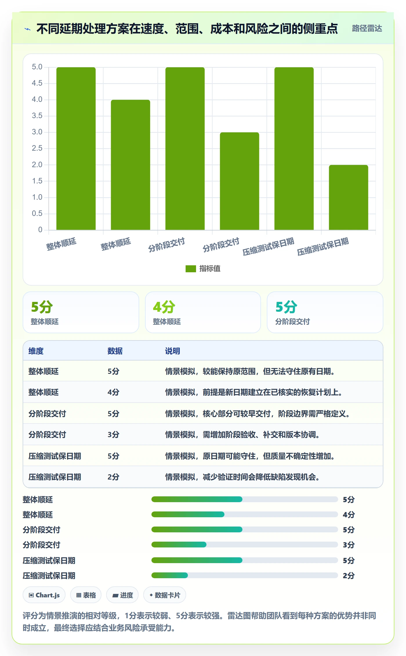 延期申请怎么做?项目经理流程优化:延期管理从0到1