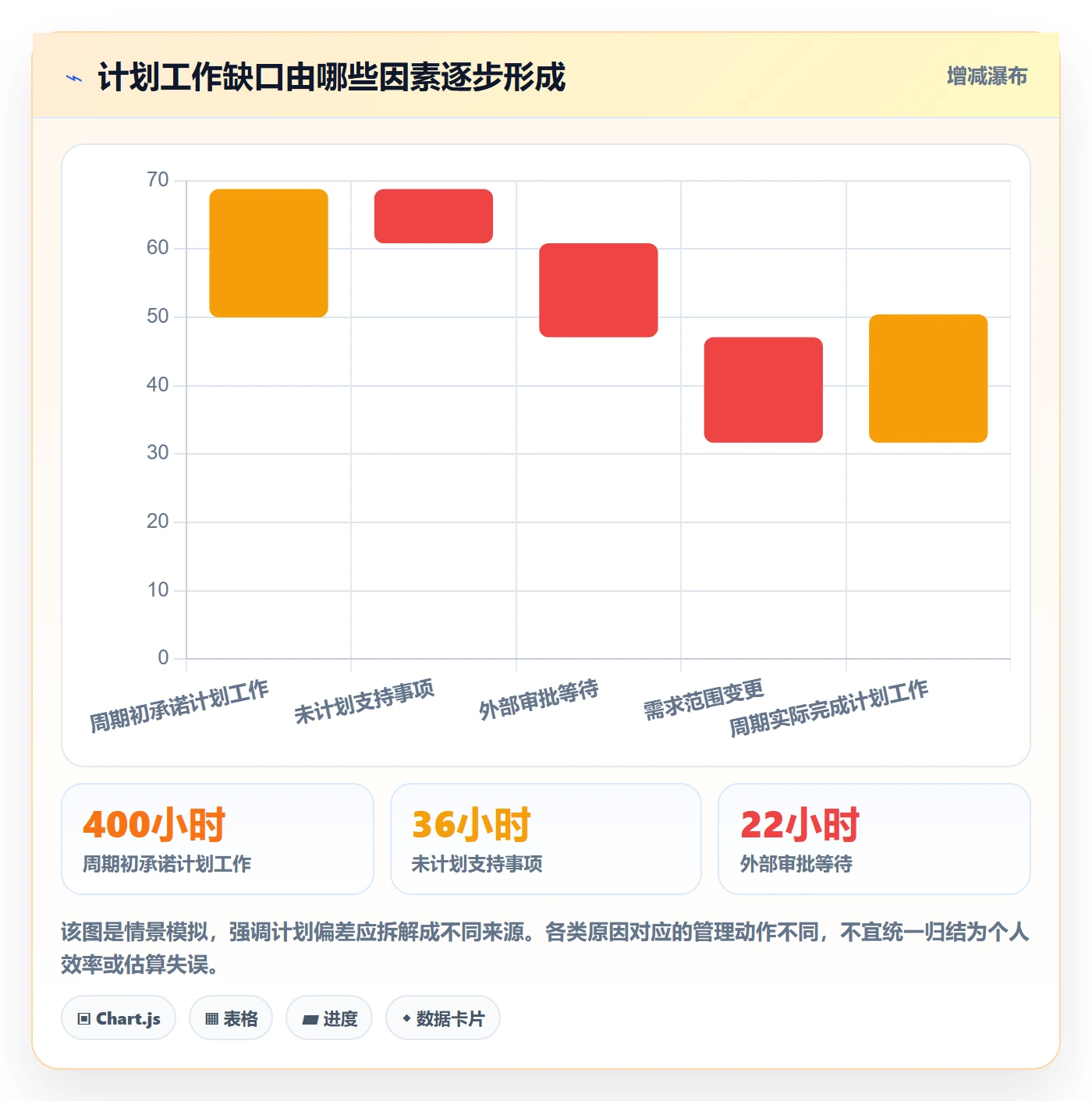 Capacity管理指南:跨部门团队如何做好资源负载,协同管理全流程