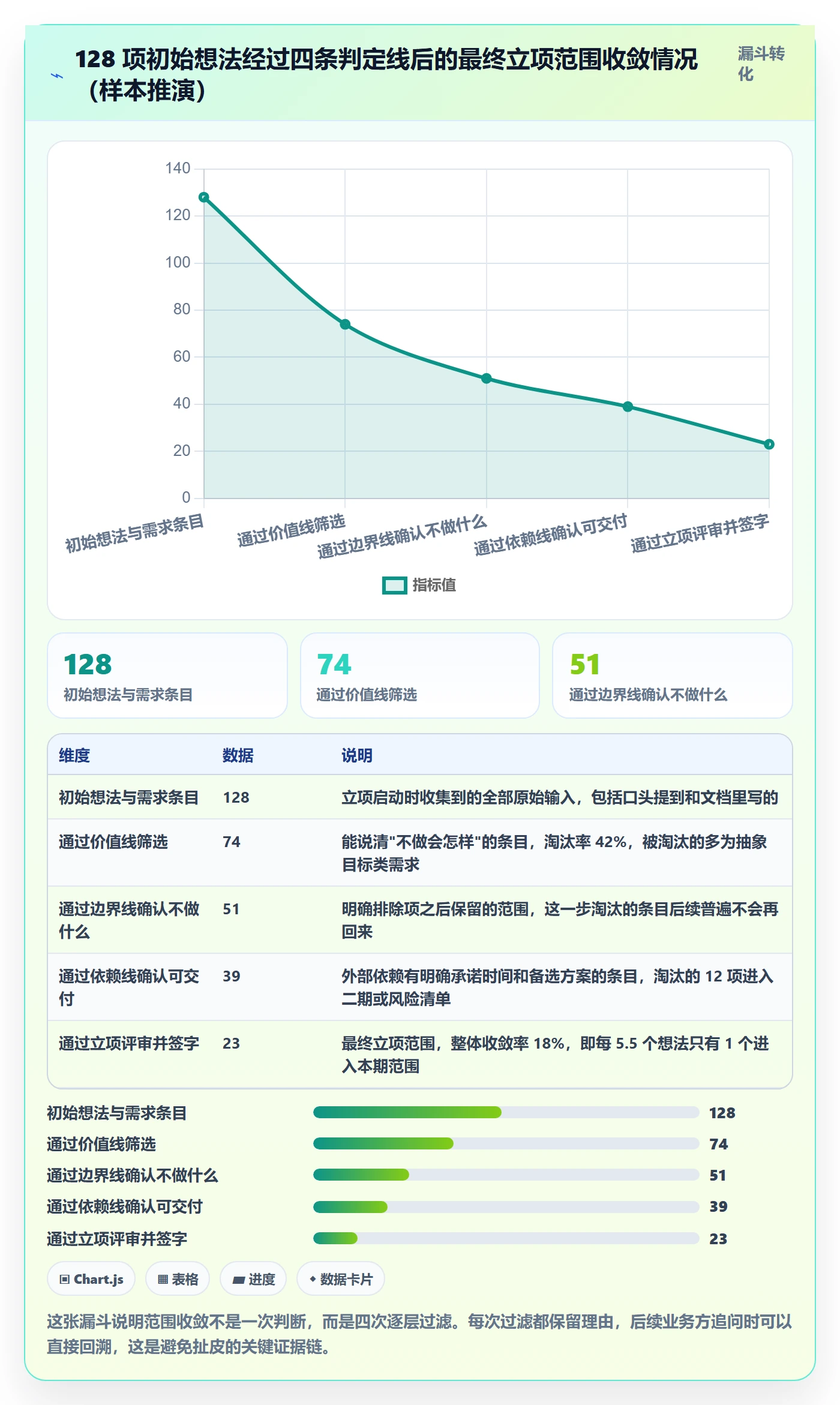 项目范围实操方法：产品经理提升项目立项效率的入门指南方法与模板
