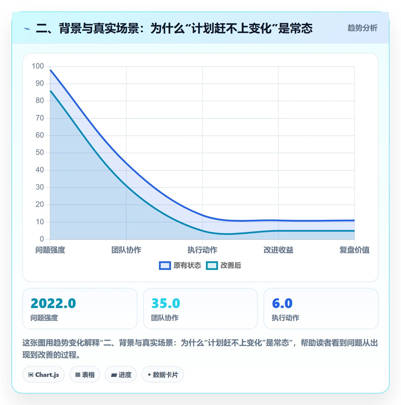 二、背景与真实场景:为什么“计划赶不上变化”是常态