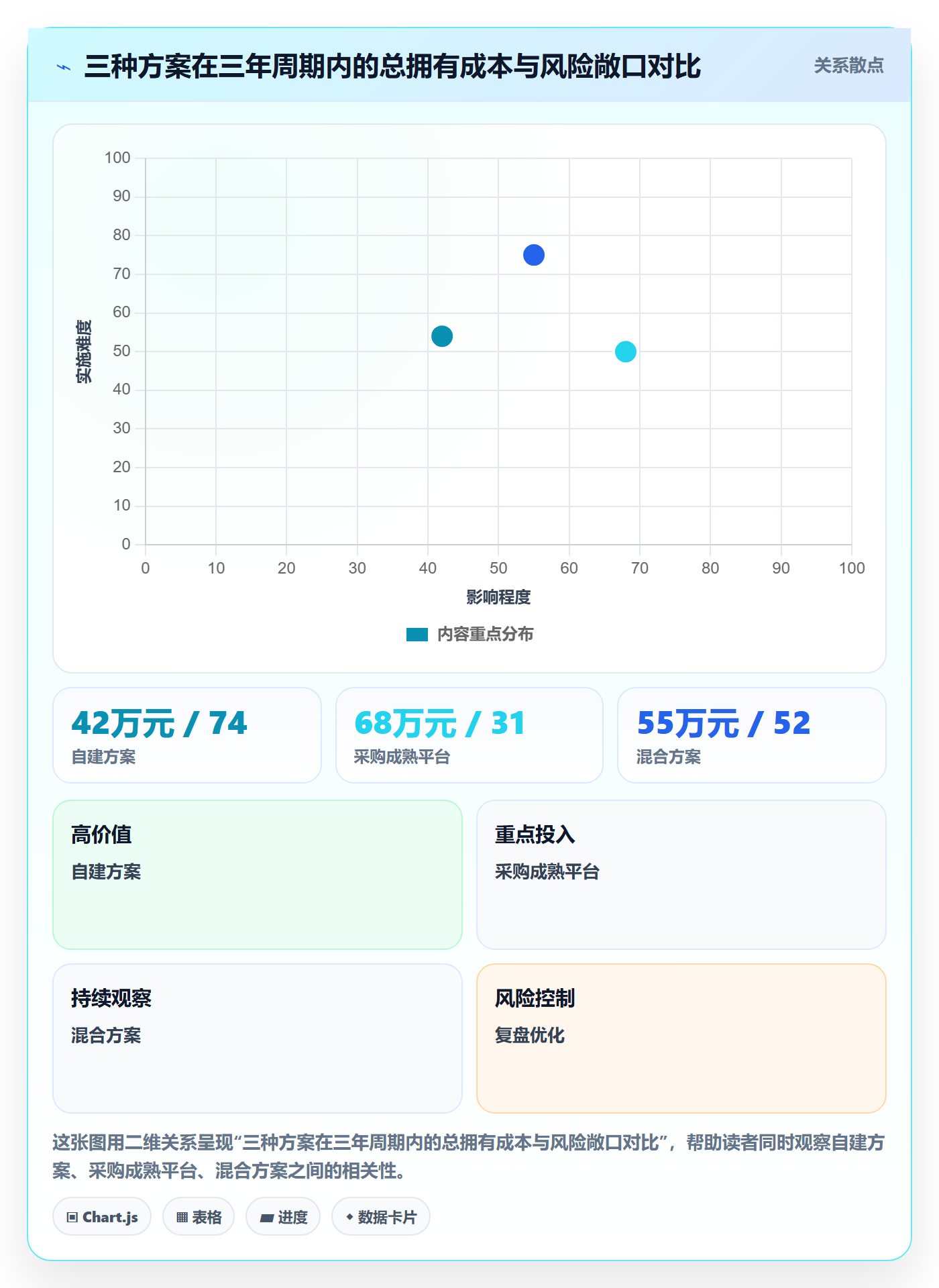 依赖关系最佳实践:企业管理者任务依赖实操方法,常见问题